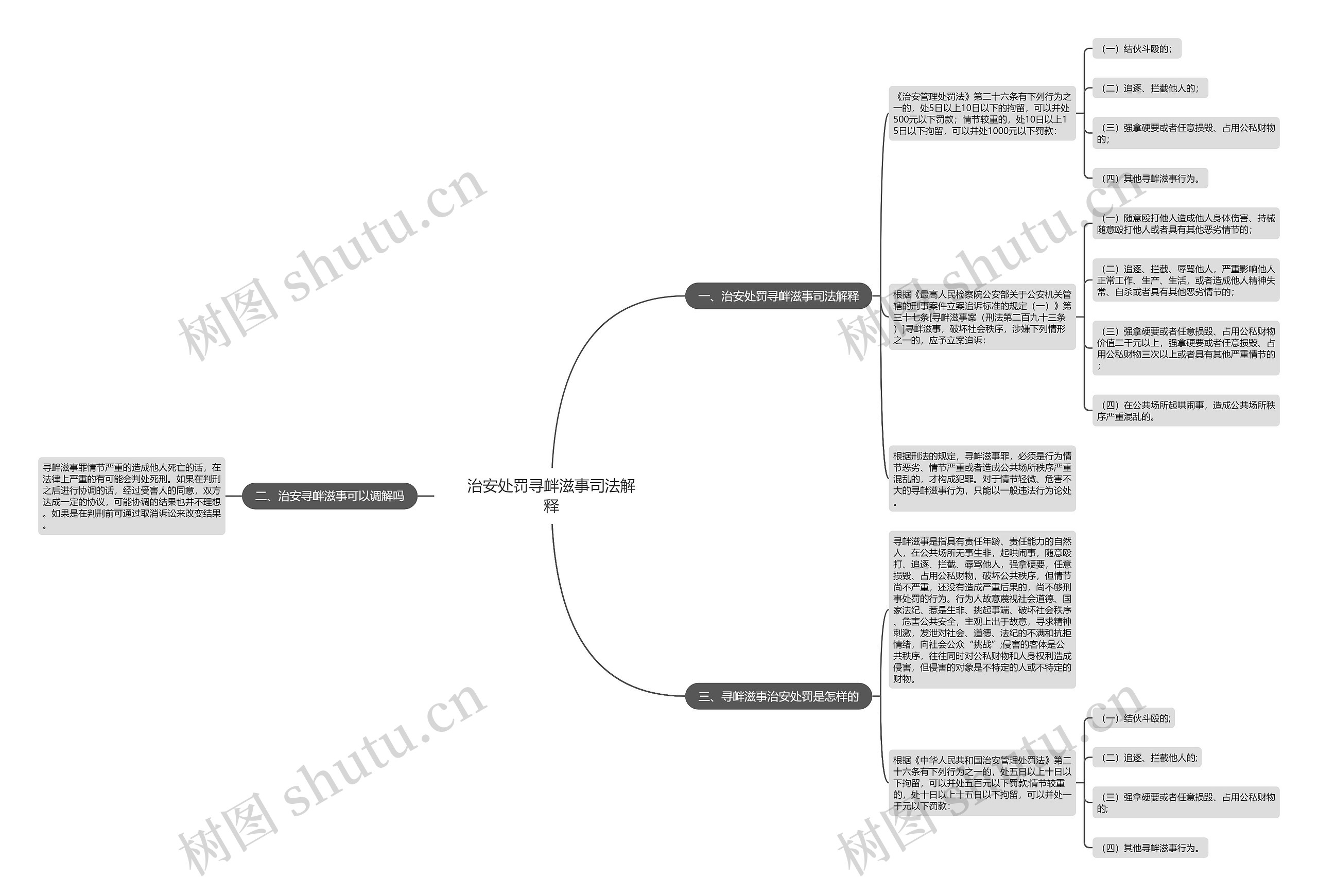 治安处罚寻衅滋事司法解释思维导图