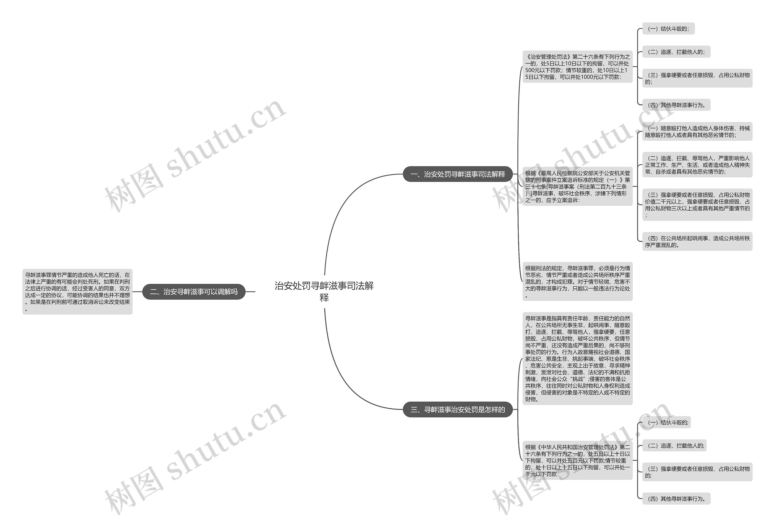 治安处罚寻衅滋事司法解释 治安处罚寻衅滋事司法解释