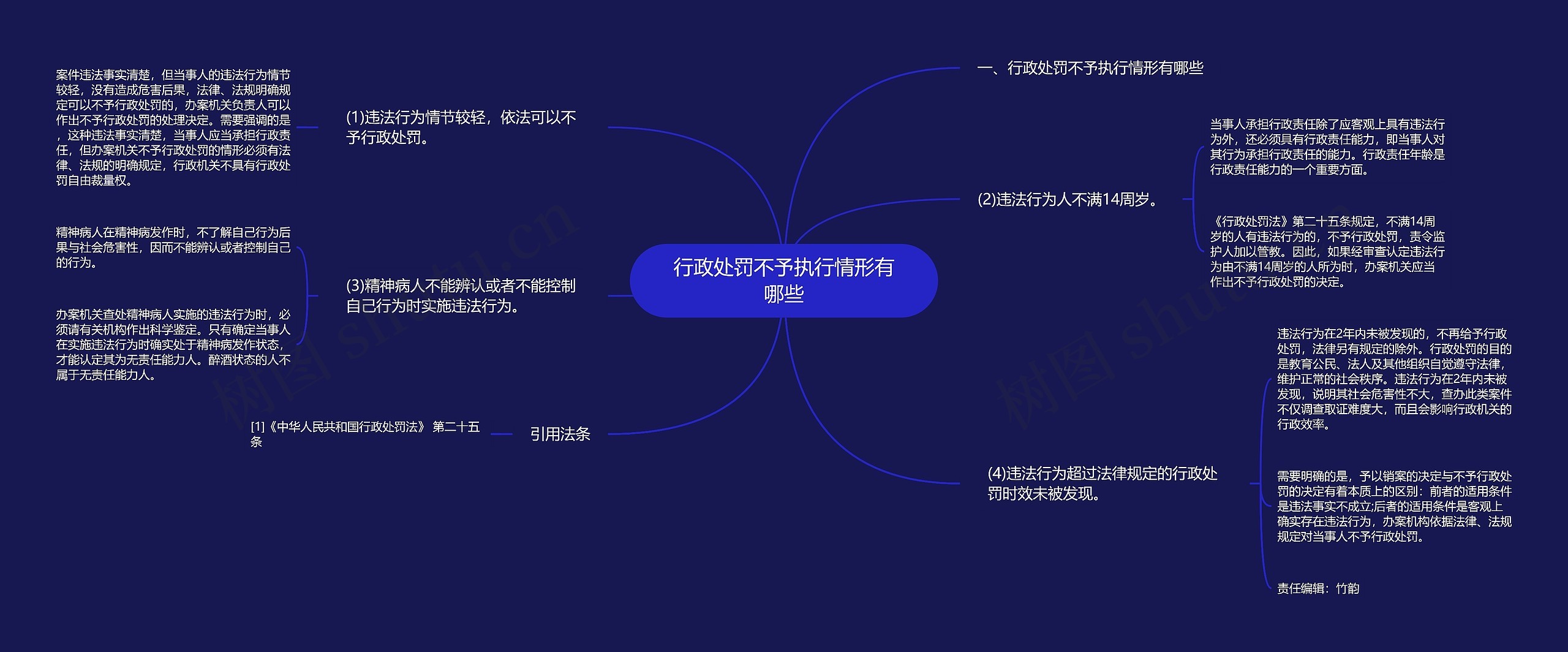 行政处罚不予执行情形有哪些