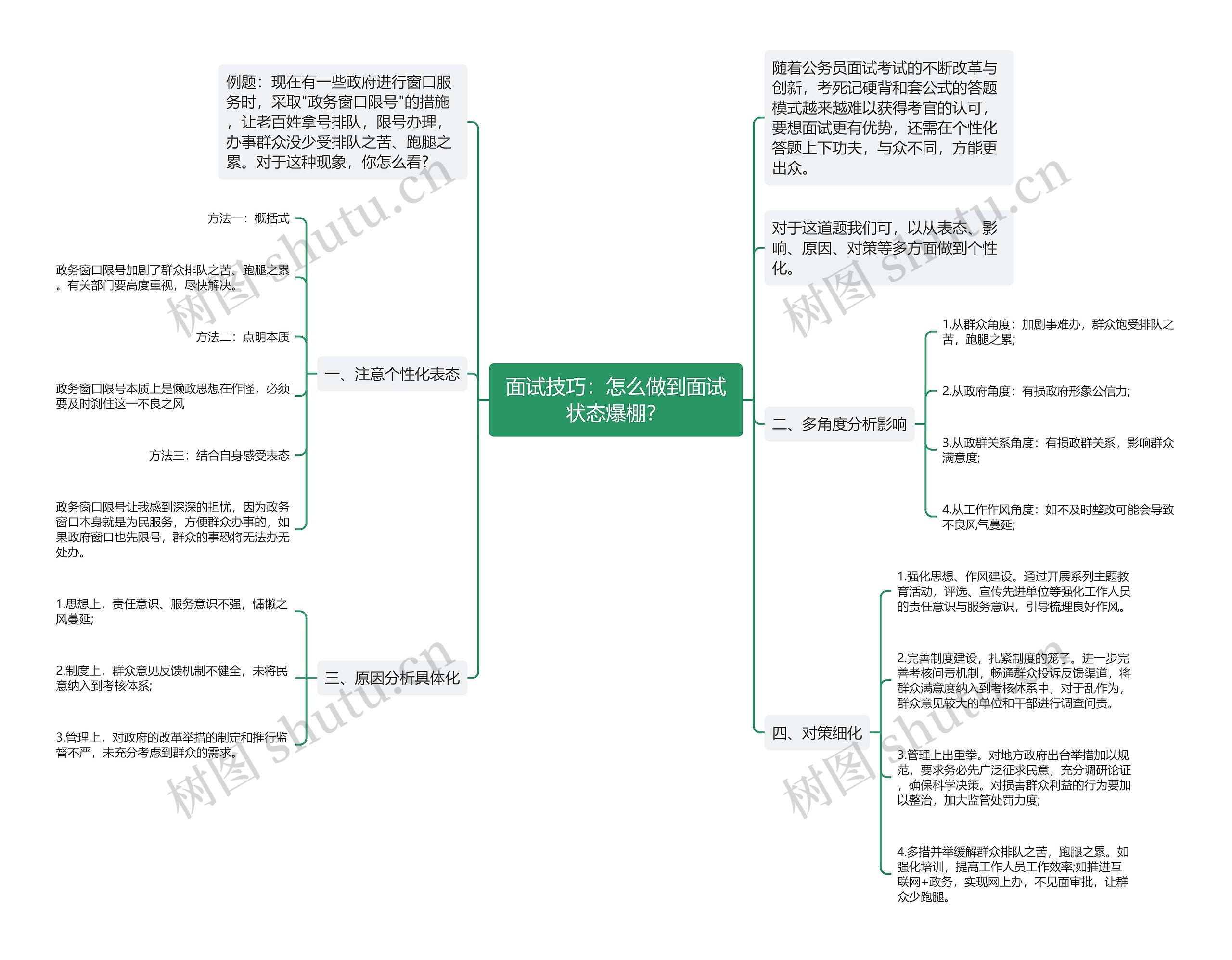 面试技巧：怎么做到面试状态爆棚？思维导图