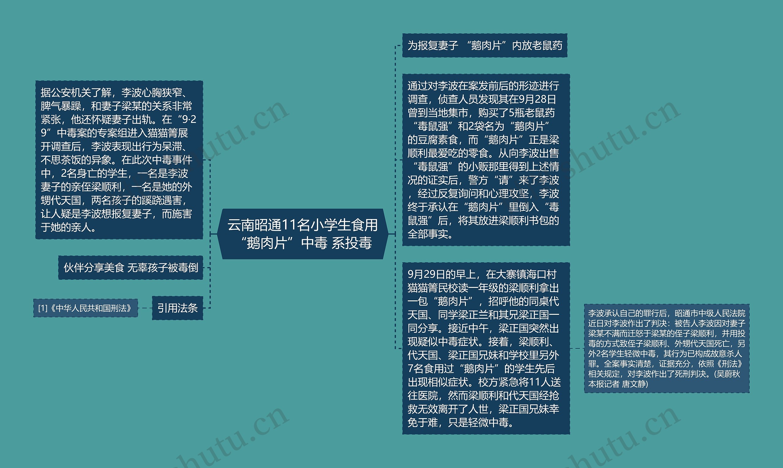 云南昭通11名小学生食用“鹅肉片”中毒 系投毒思维导图