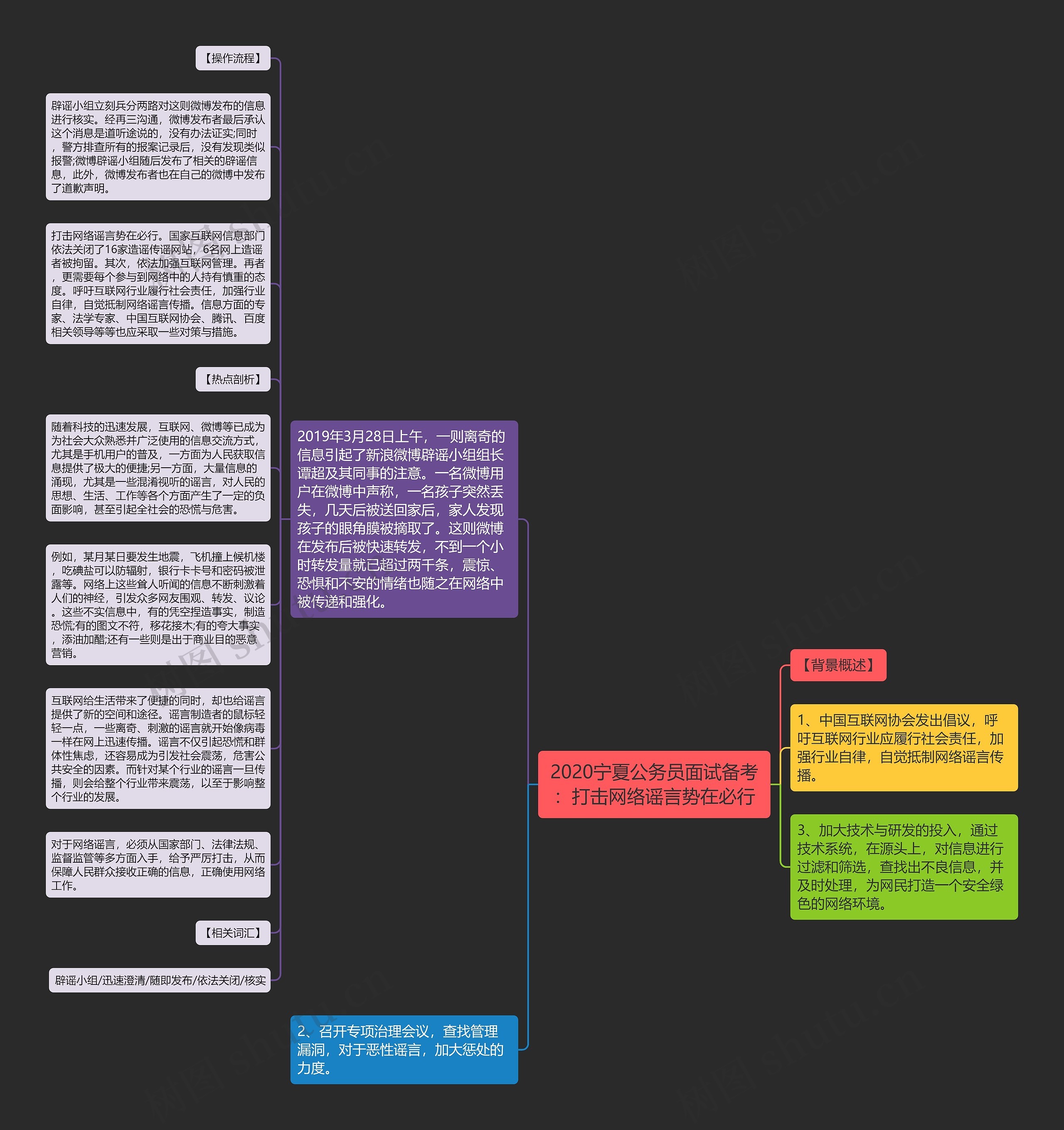 2020宁夏公务员面试备考：打击网络谣言势在必行思维导图