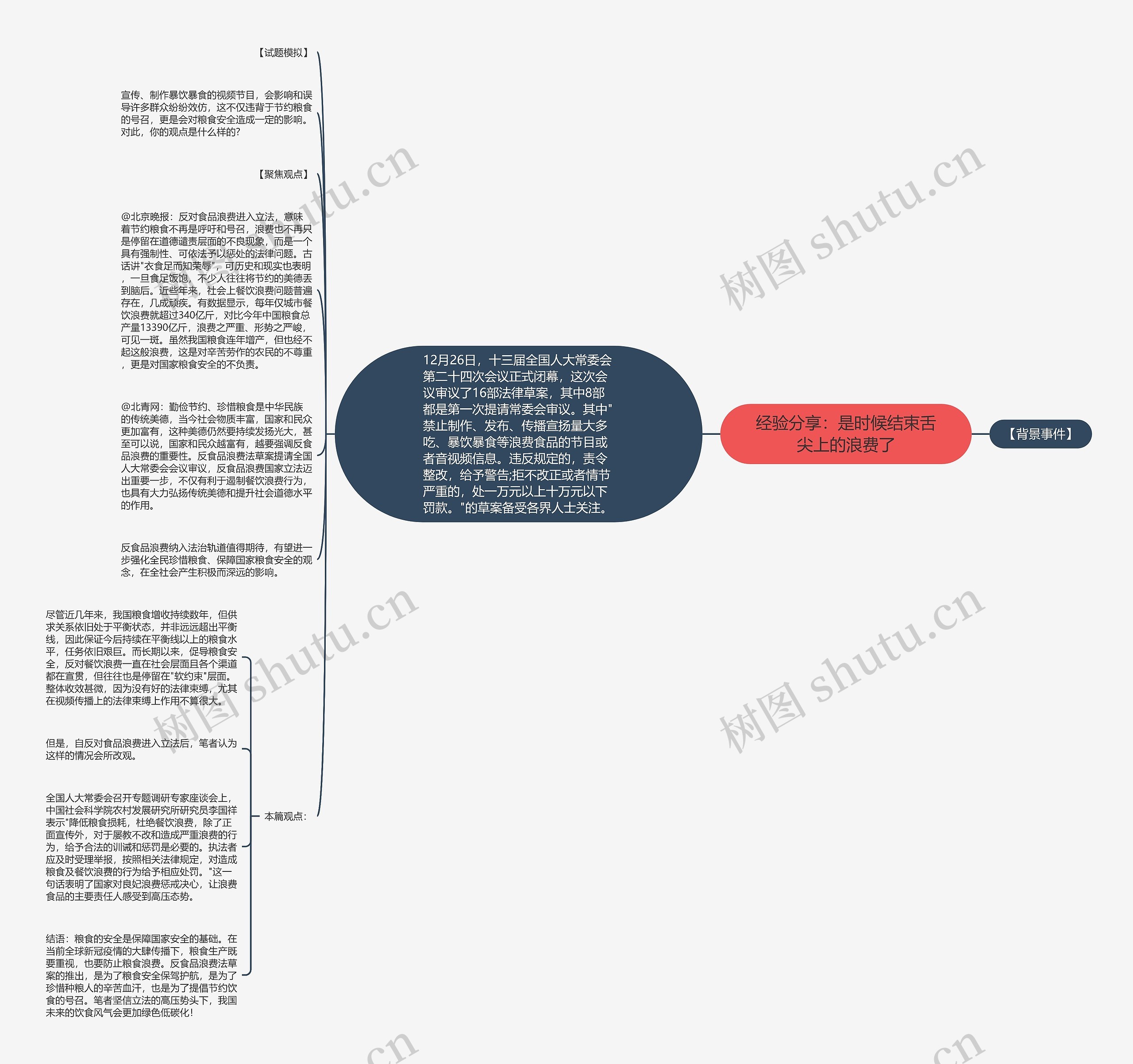 经验分享：是时候结束舌尖上的浪费了思维导图