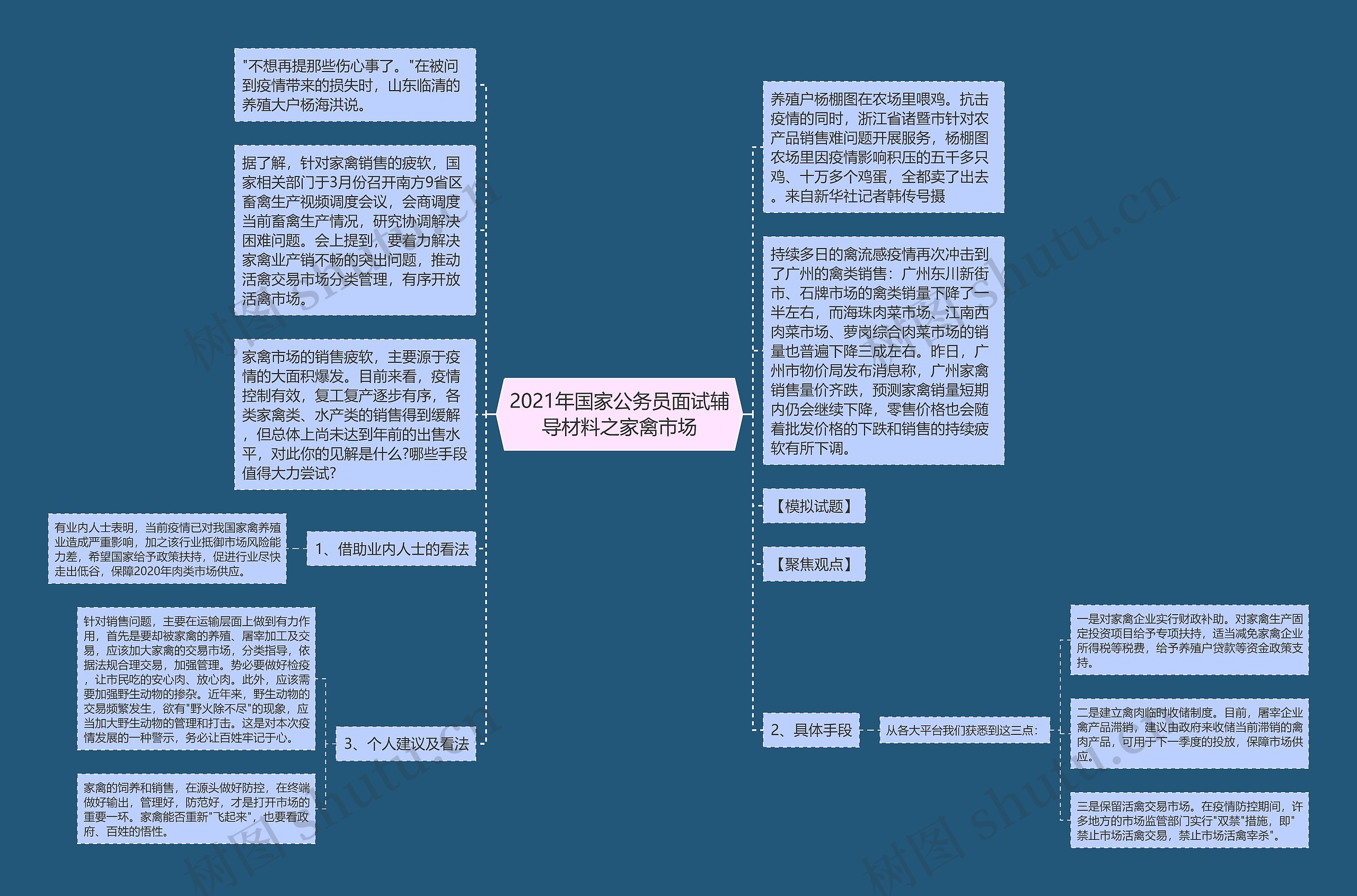 2021年国家公务员面试辅导材料之家禽市场