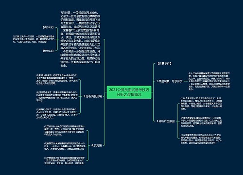 2021公务员面试备考技巧分析之逻辑概念