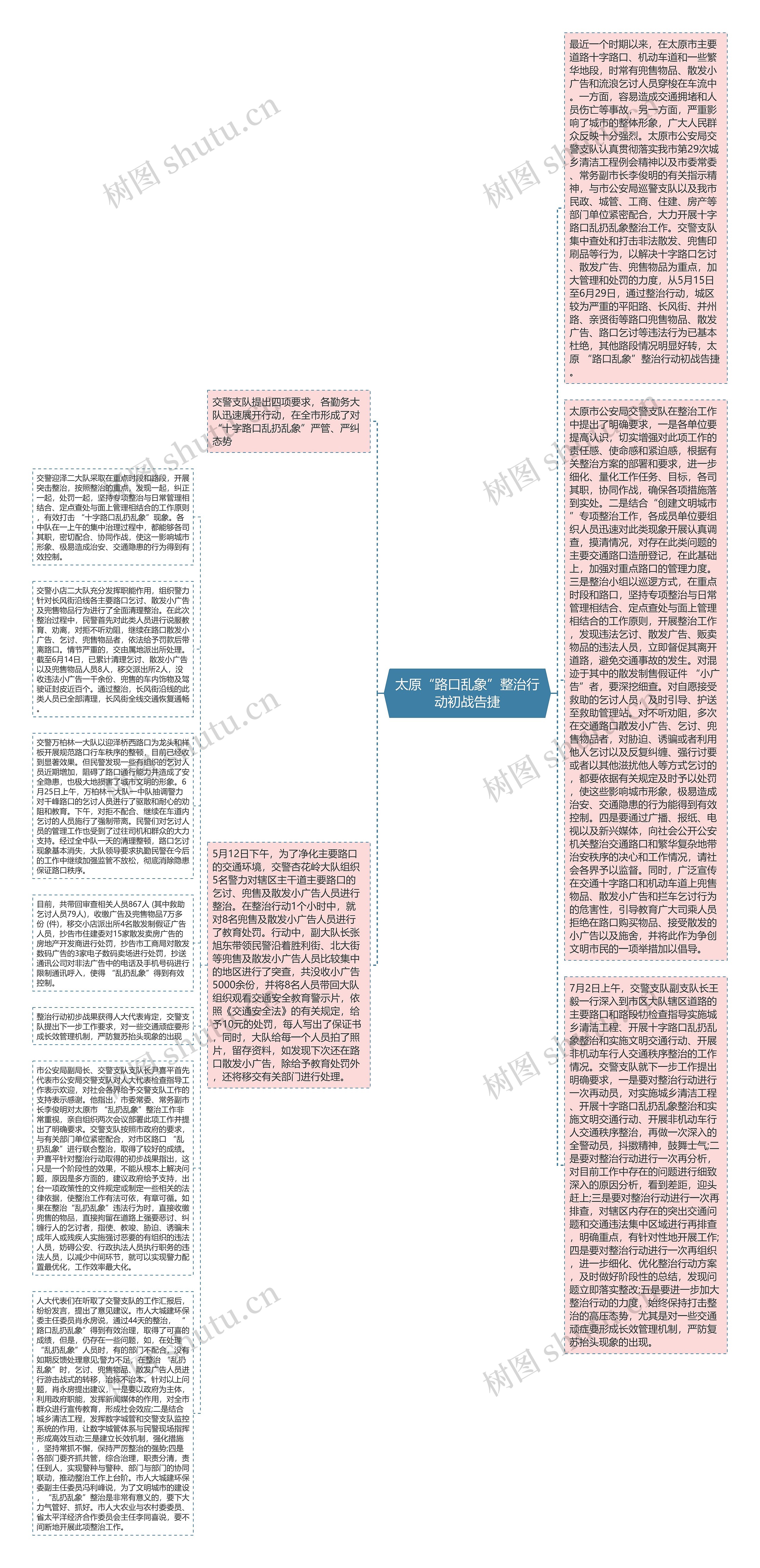 太原“路口乱象”整治行动初战告捷思维导图