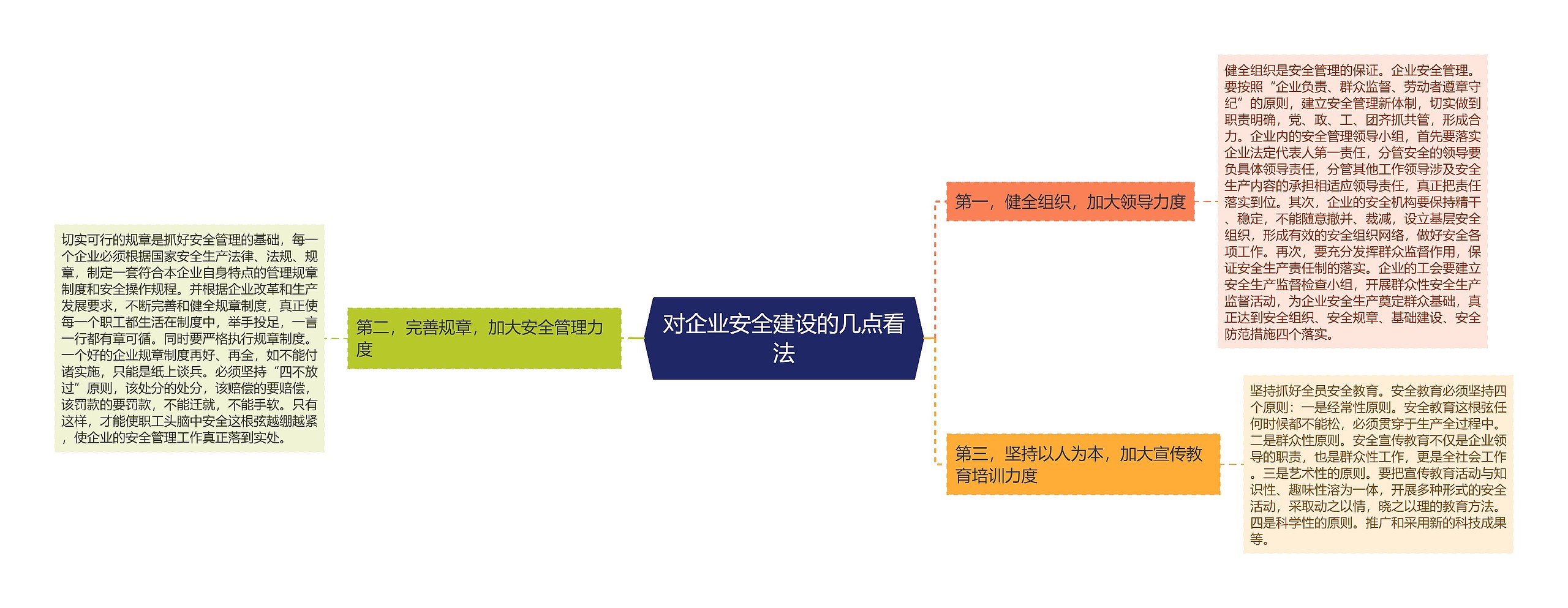 对企业安全建设的几点看法思维导图