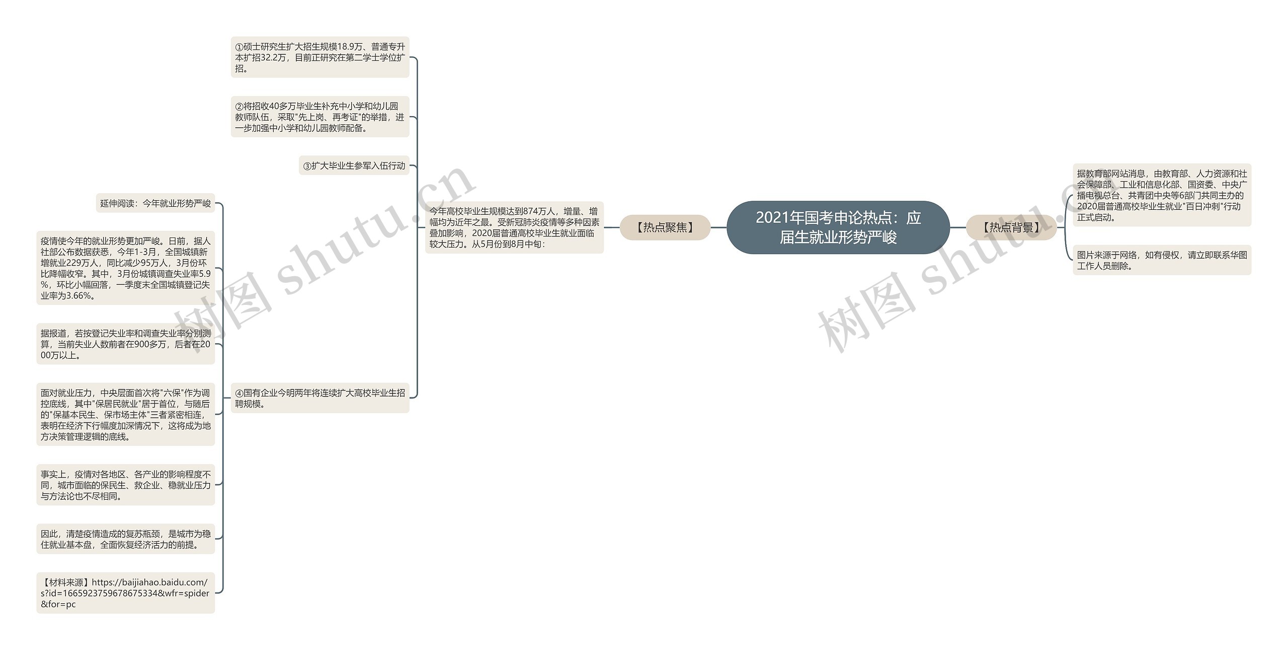 2021年国考申论热点：应届生就业形势严峻