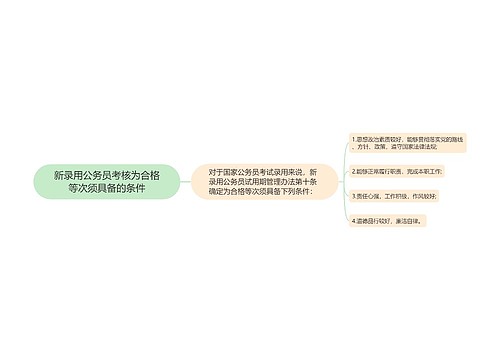 新录用公务员考核为合格等次须具备的条件