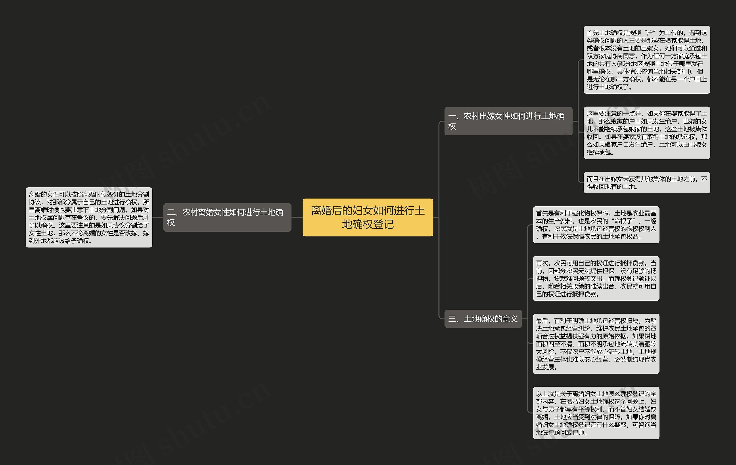 离婚后的妇女如何进行土地确权登记 离婚后的妇女如何进行土地确权登记