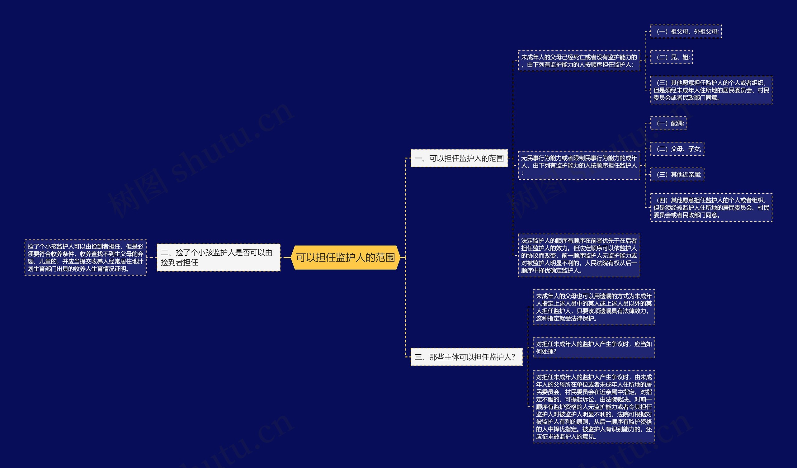 可以担任监护人的范围 可以担任监护人的范围