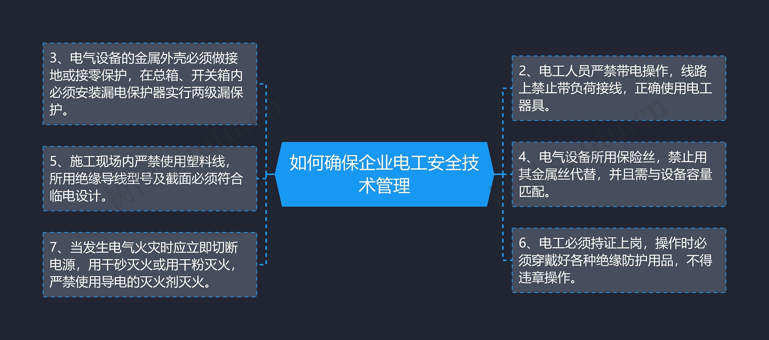 如何确保企业电工安全技术管理思维导图