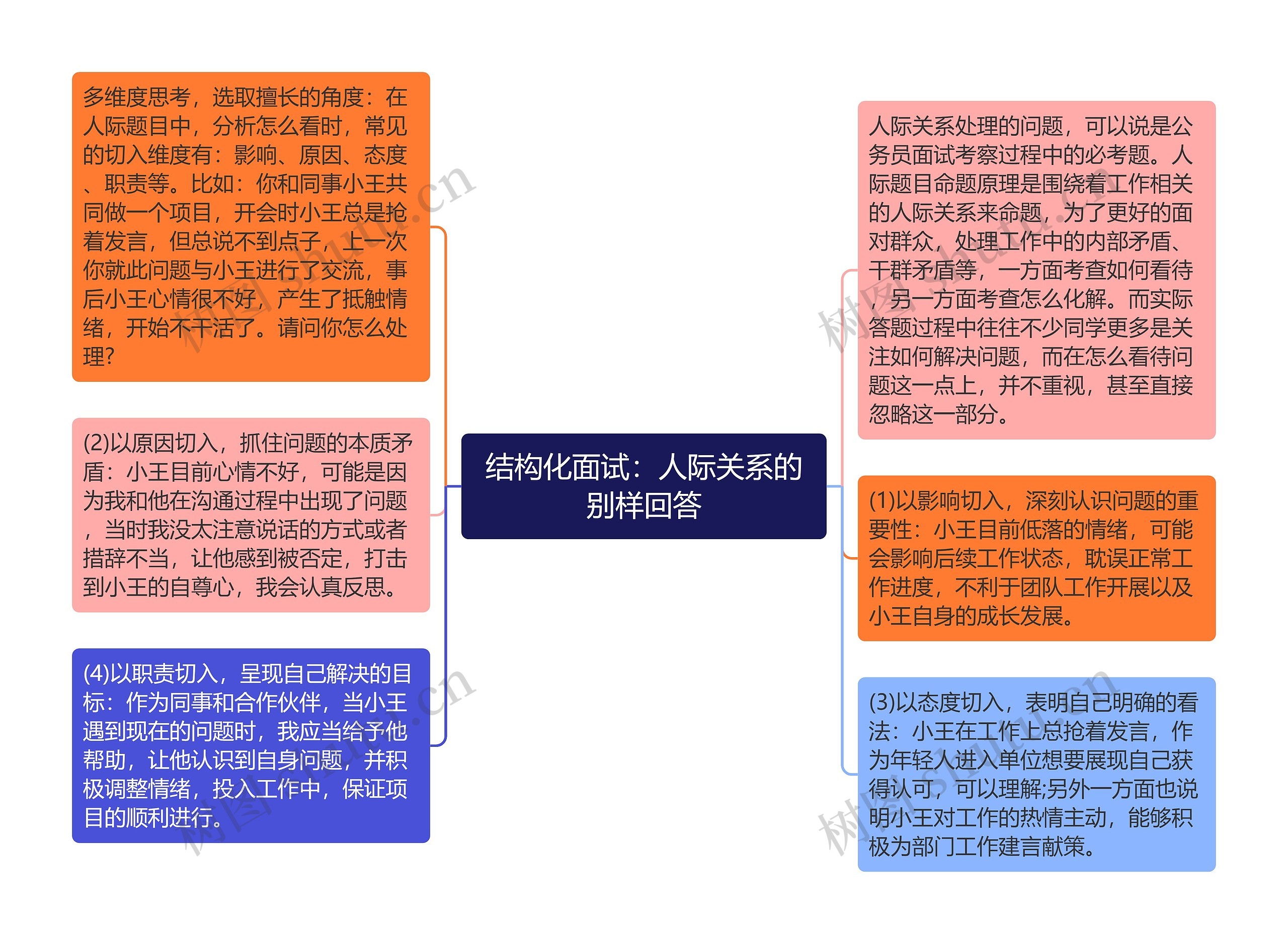 结构化面试：人际关系的别样回答思维导图