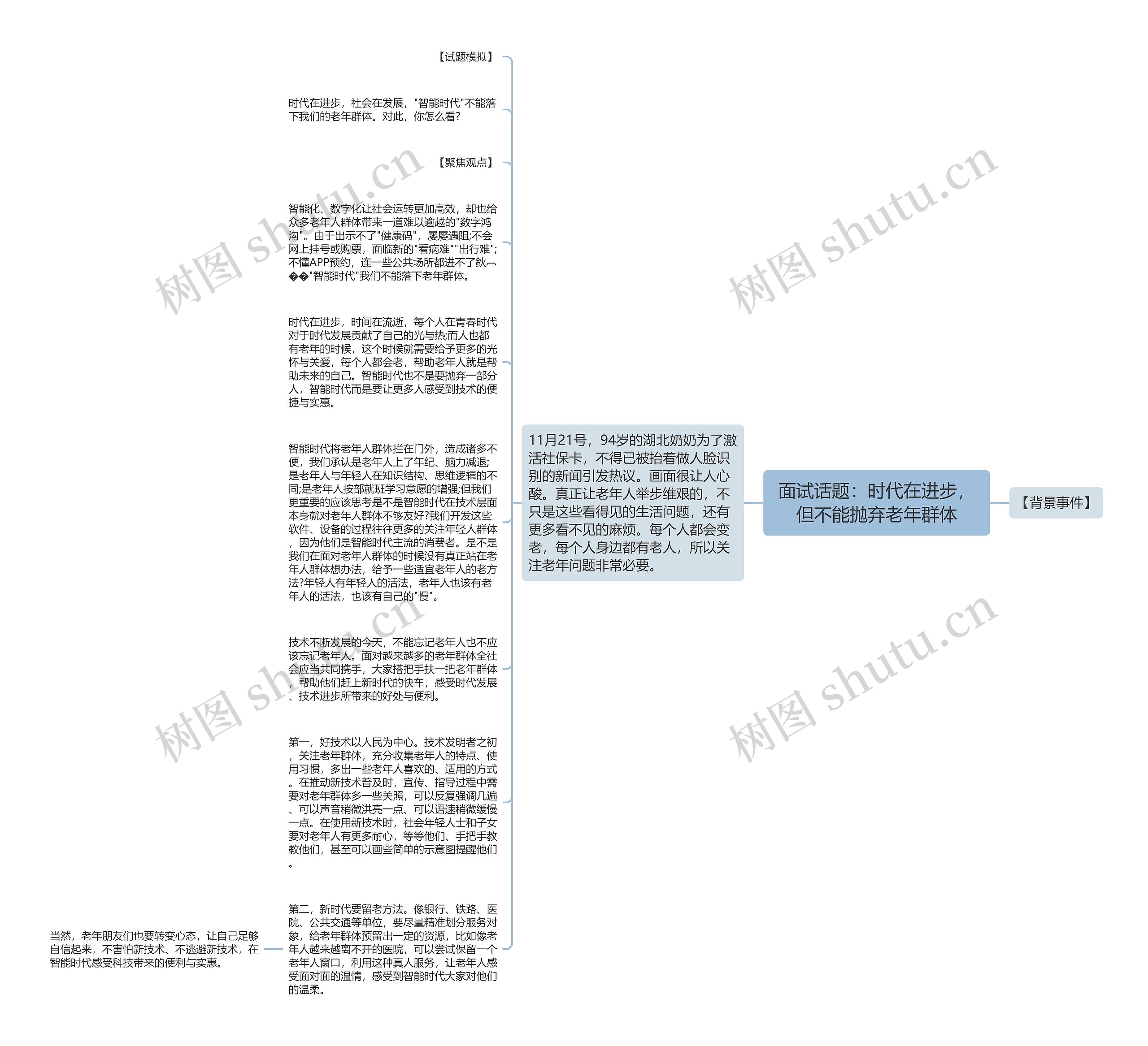 面试话题：时代在进步，但不能抛弃老年群体思维导图