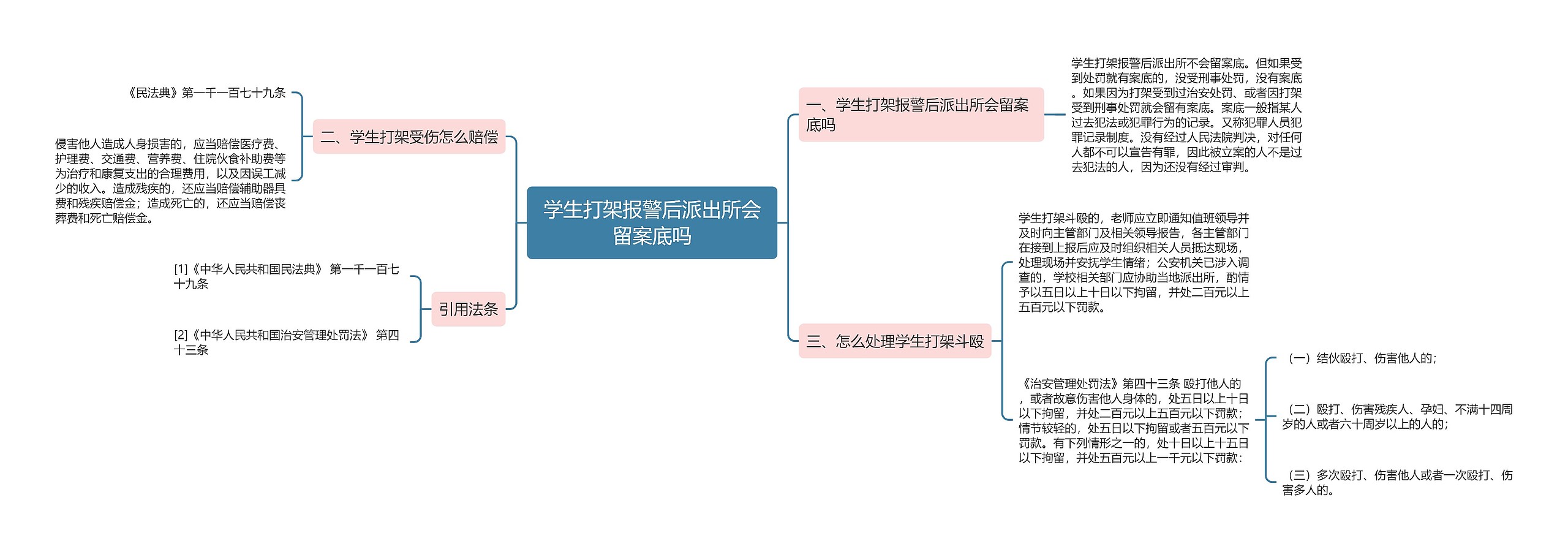 学生打架报警后派出所会留案底吗思维导图