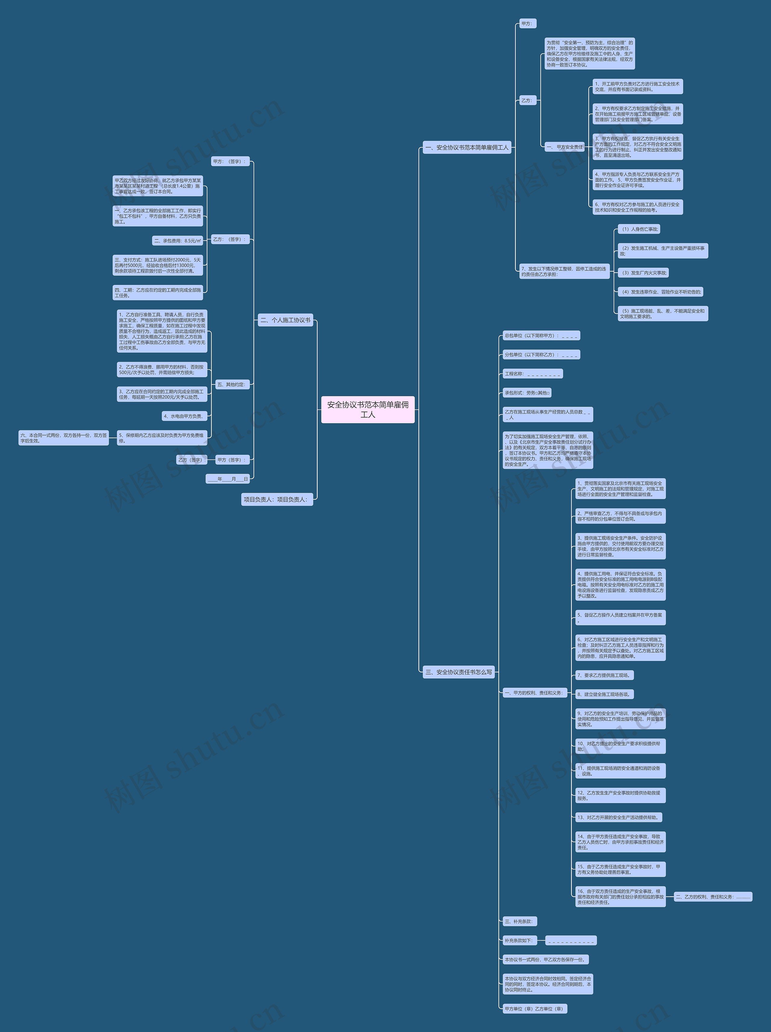安全协议书范本简单雇佣工人 安全协议书范本简单雇佣工人