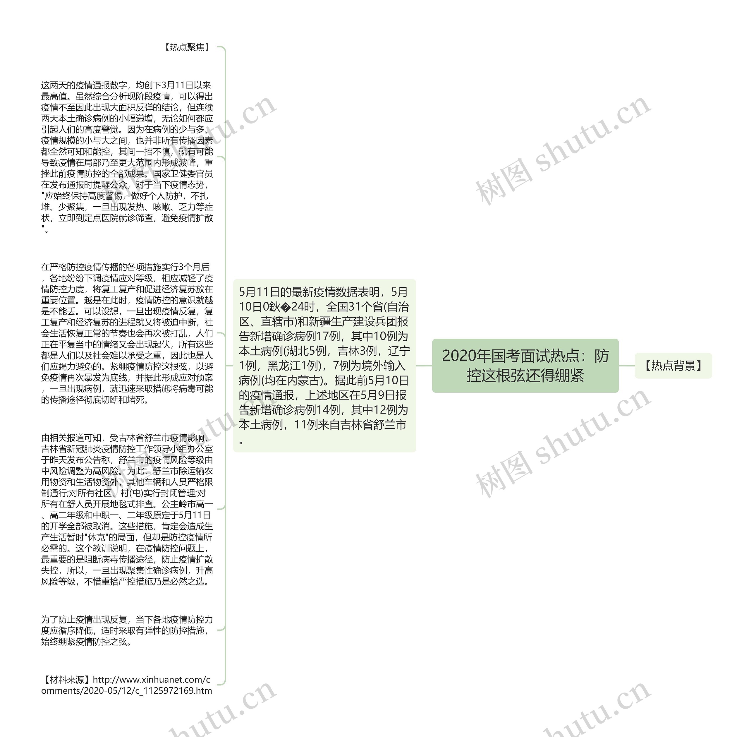 2020年国考面试热点：防控这根弦还得绷紧