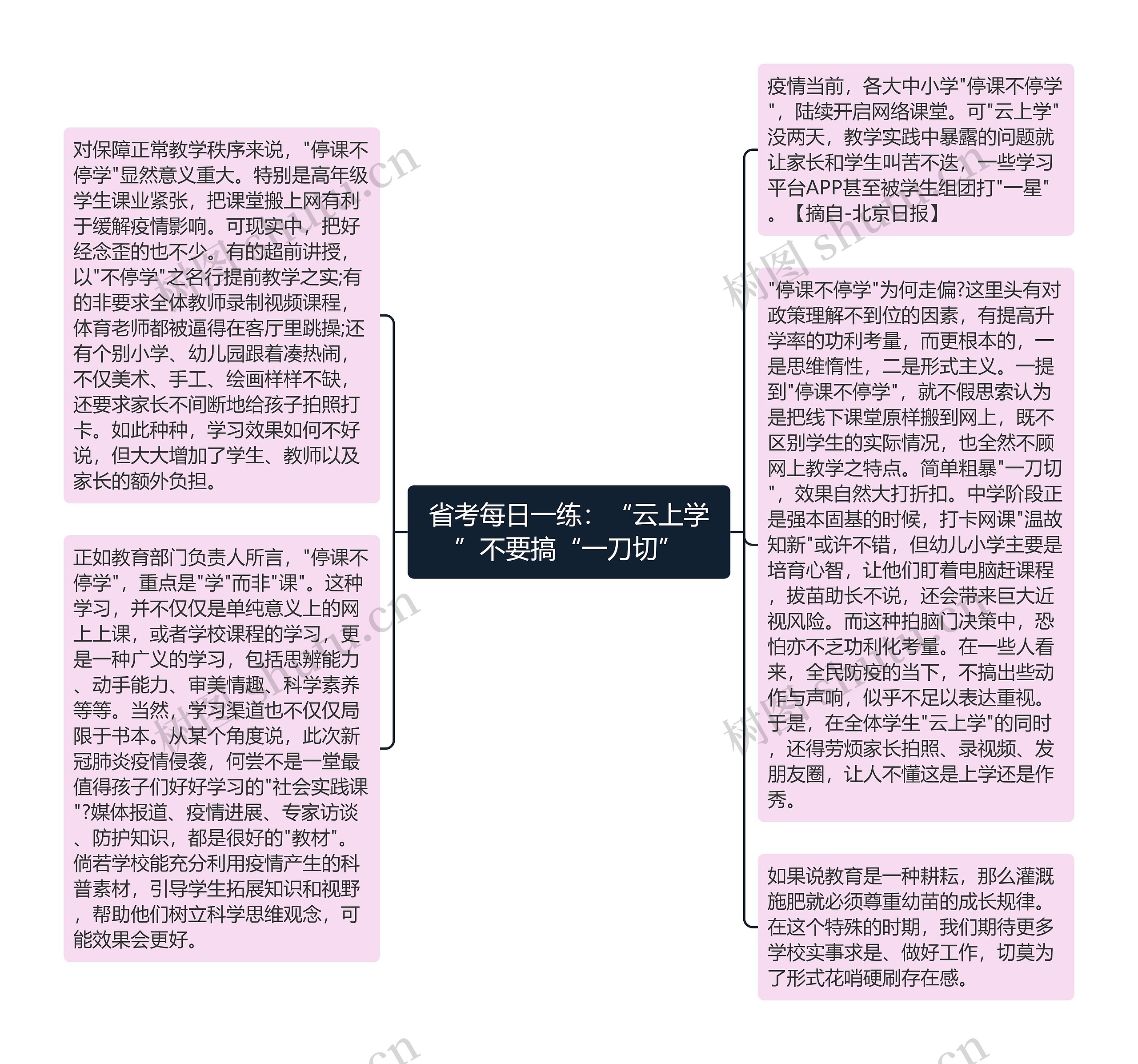 省考每日一练：“云上学”不要搞“一刀切”