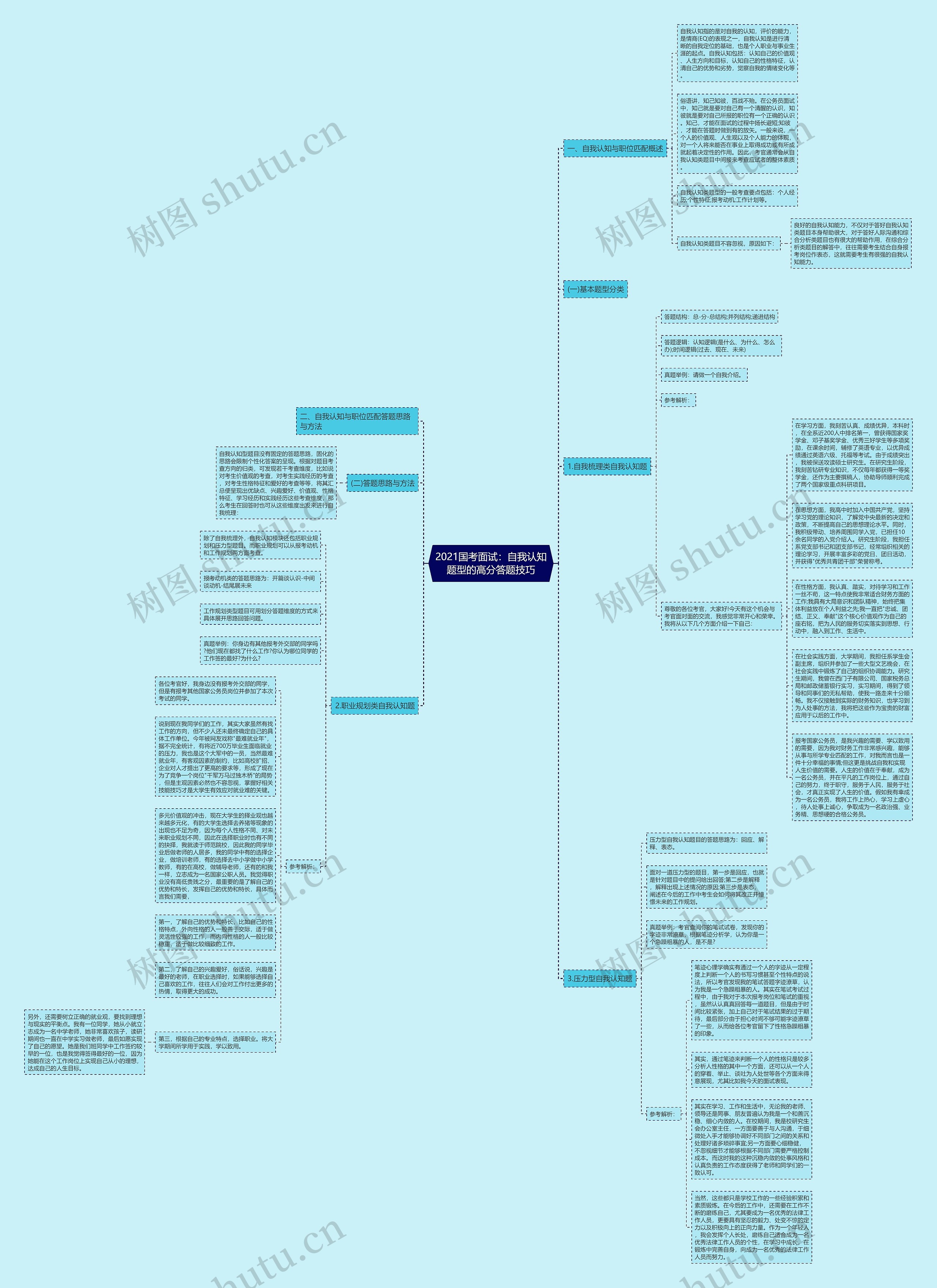 2021国考面试：自我认知题型的高分答题技巧思维导图