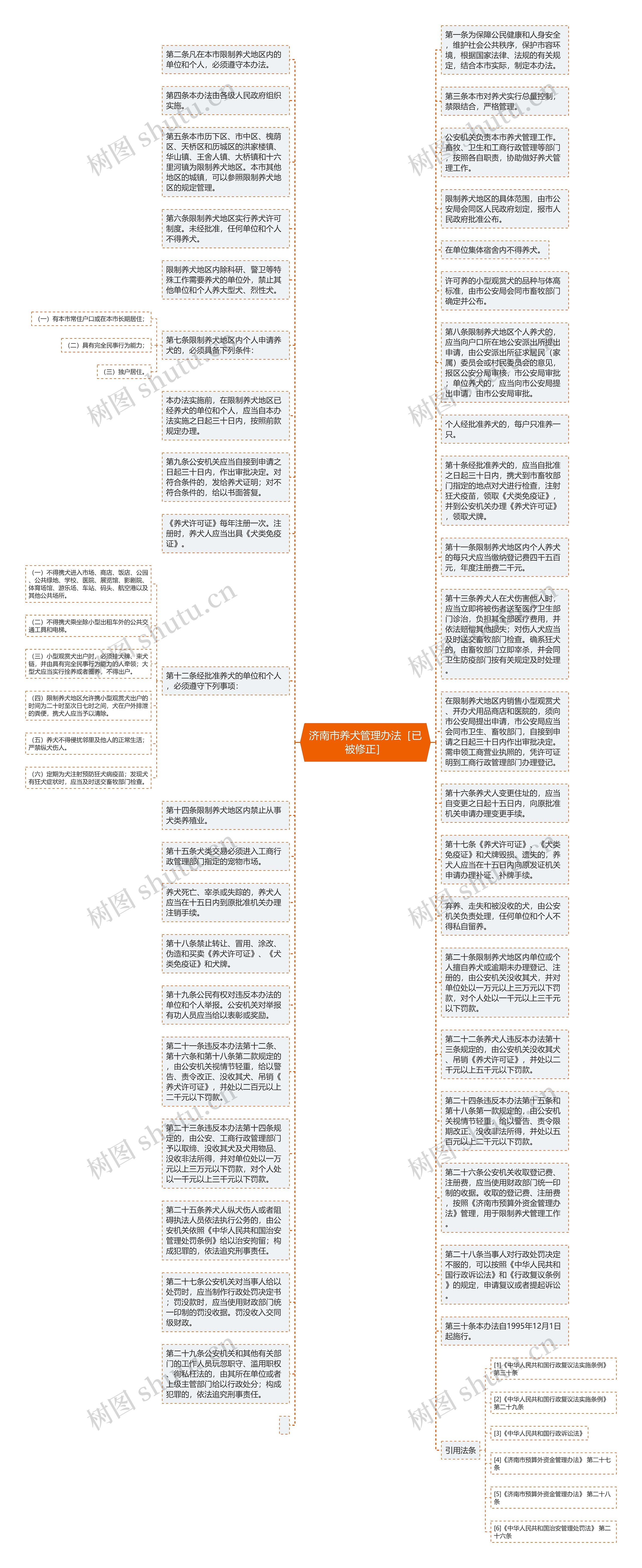 济南市养犬管理办法［已被修正］