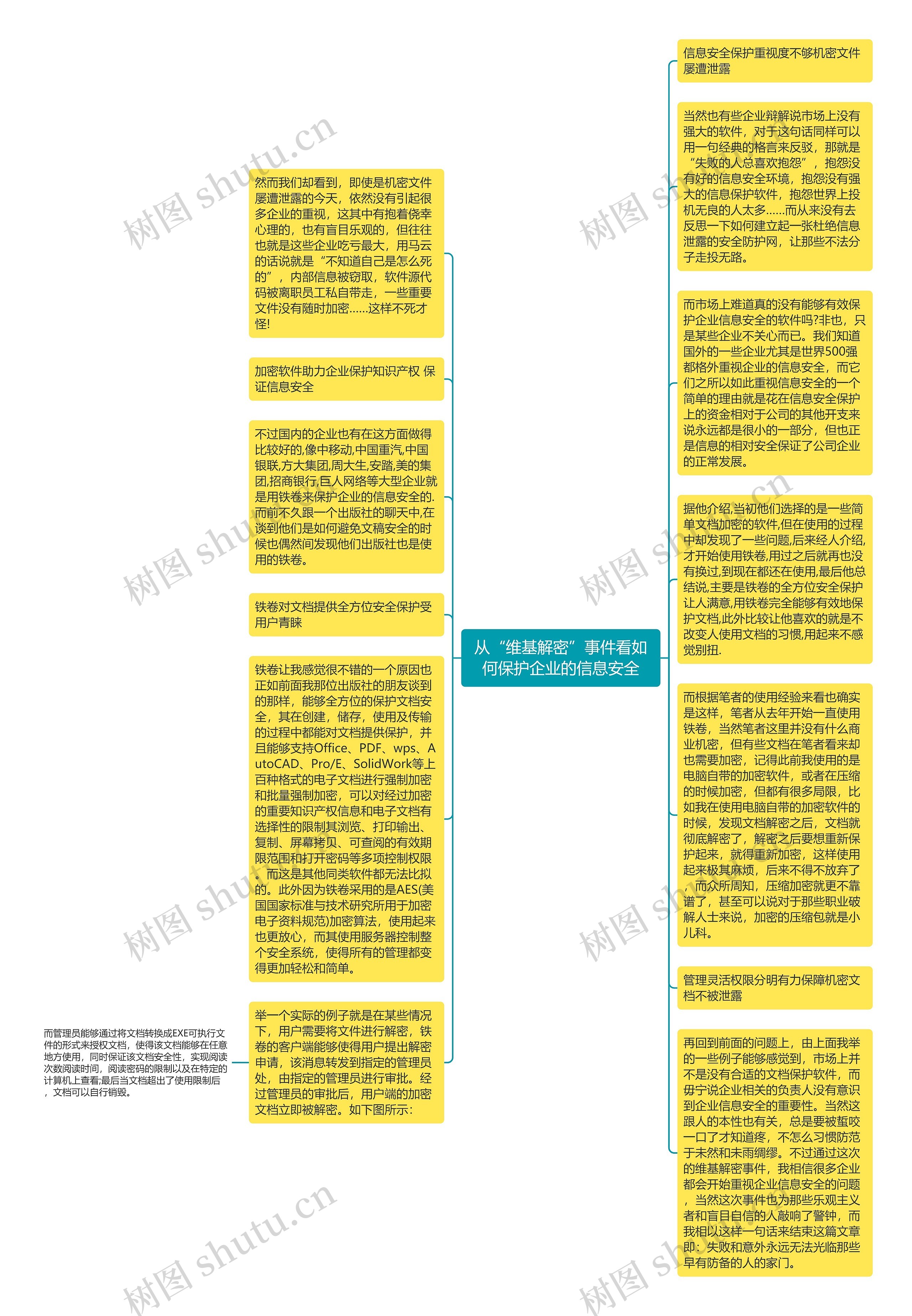 从“维基解密”事件看如何保护企业的信息安全思维导图