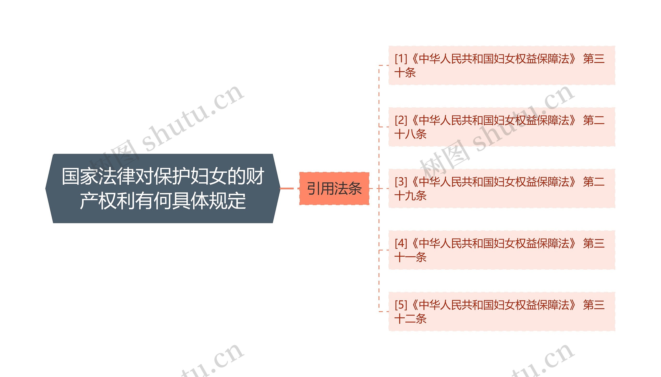 国家法律对保护妇女的财产权利有何具体规定