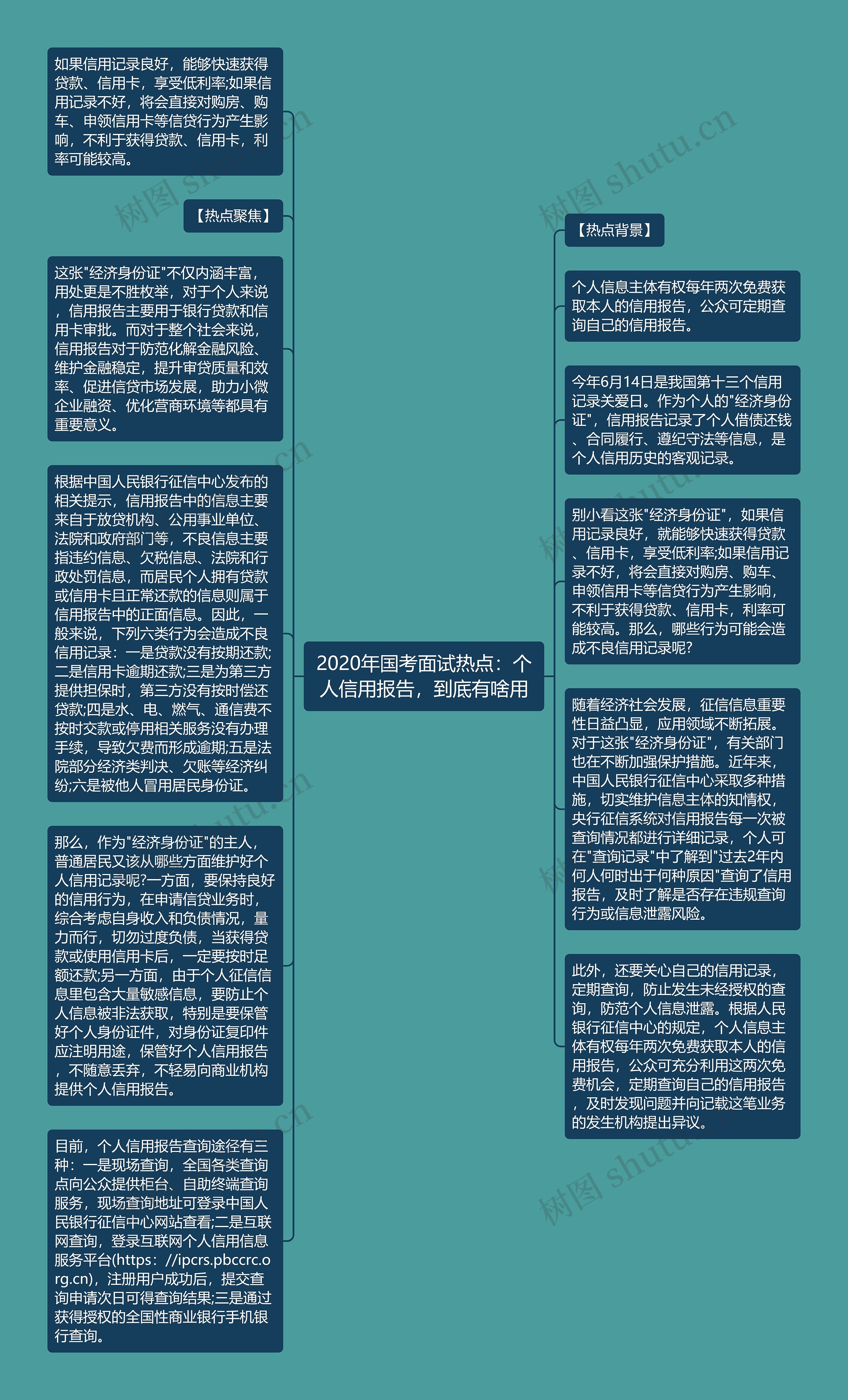 2020年国考面试热点：个人信用报告，到底有啥用