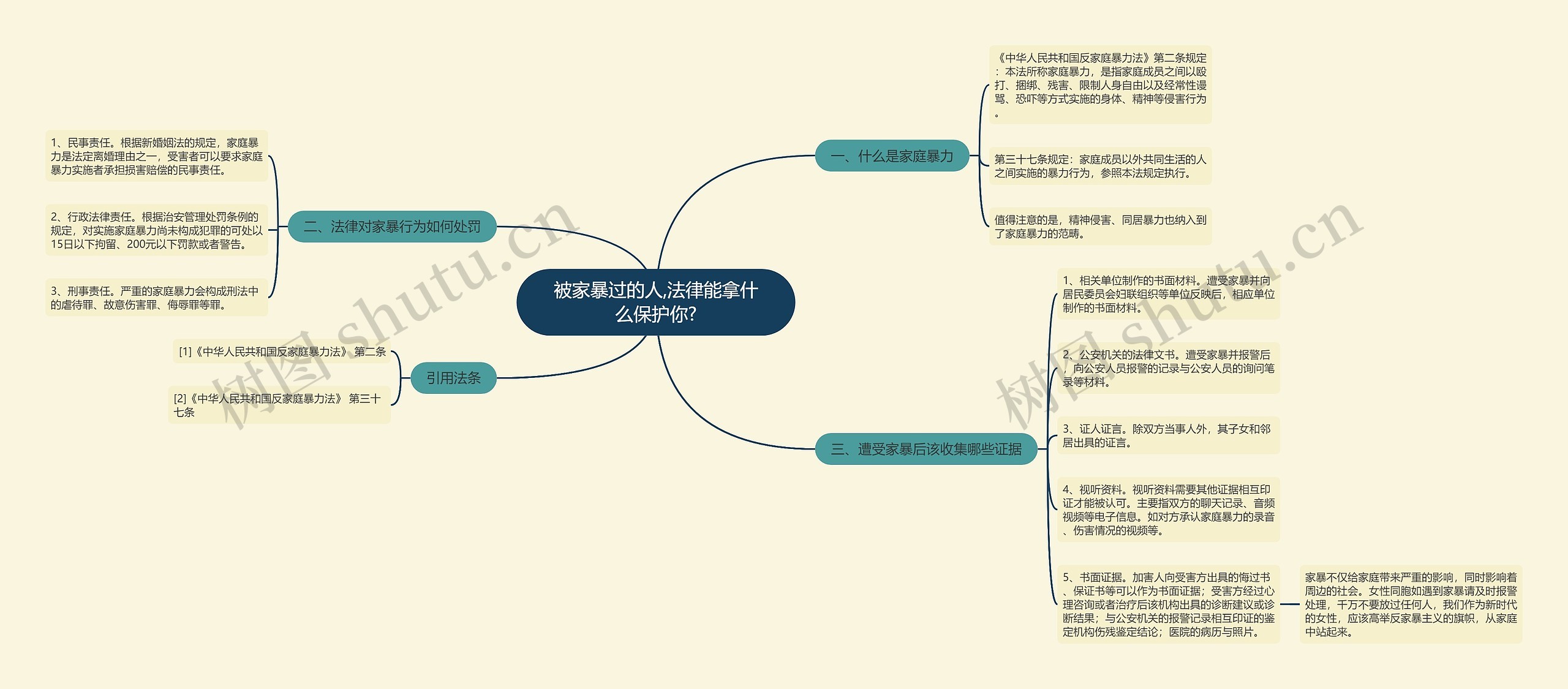 被家暴过的人,法律能拿什么保护你?