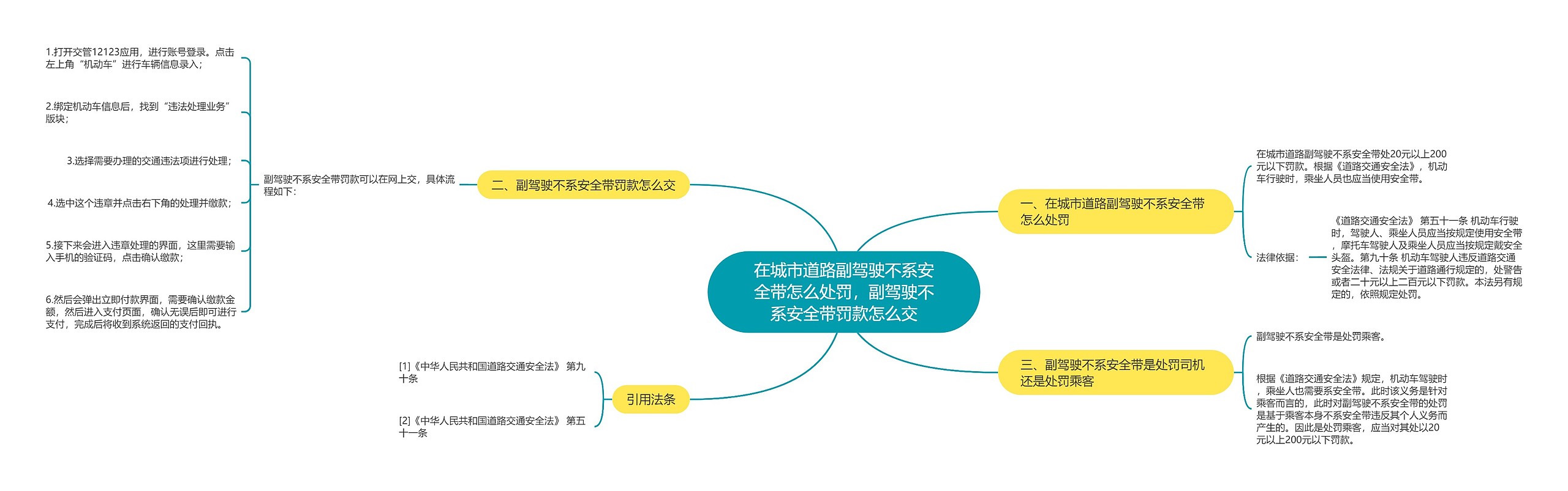 在城市道路副驾驶不系安全带怎么处罚，副驾驶不系安全带罚款怎么交