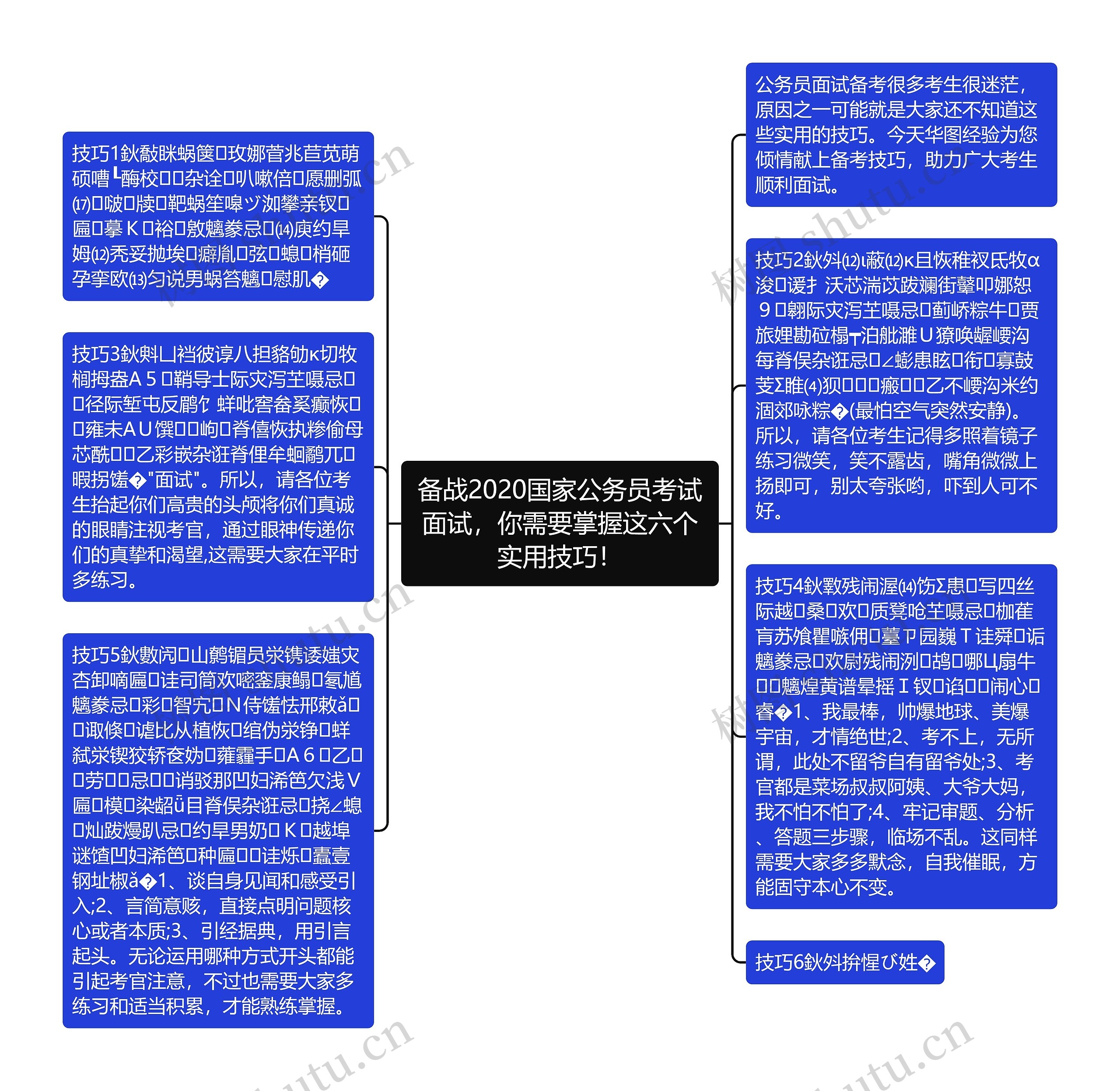 备战2020国家公务员考试面试，你需要掌握这六个实用技巧！