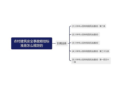 农村建筑安全事故赔偿标准是怎么规定的