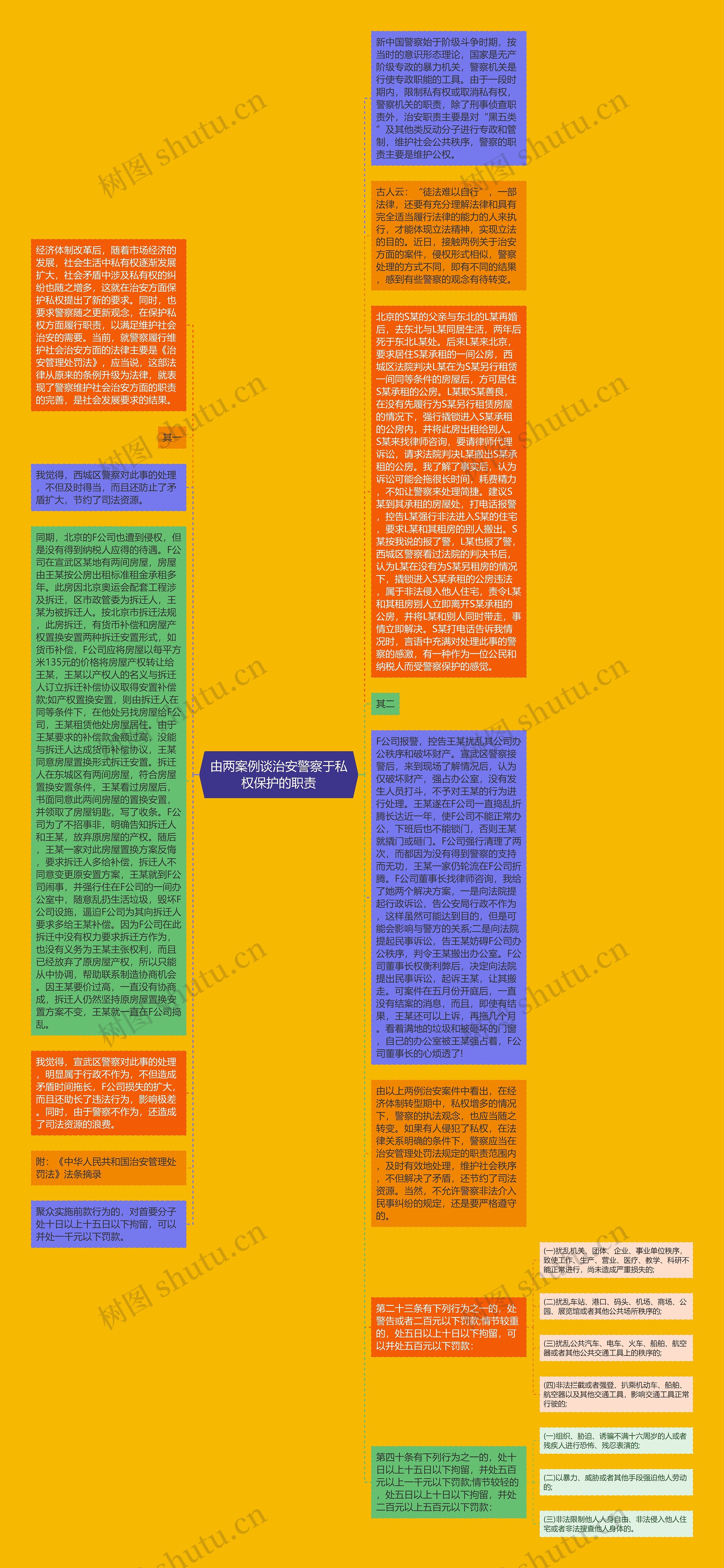 由两案例谈治安警察于私权保护的职责思维导图