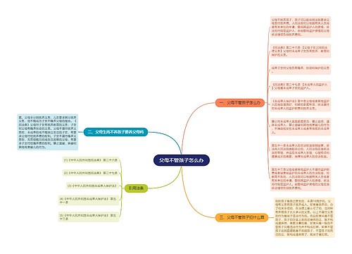 父母不管孩子怎么办