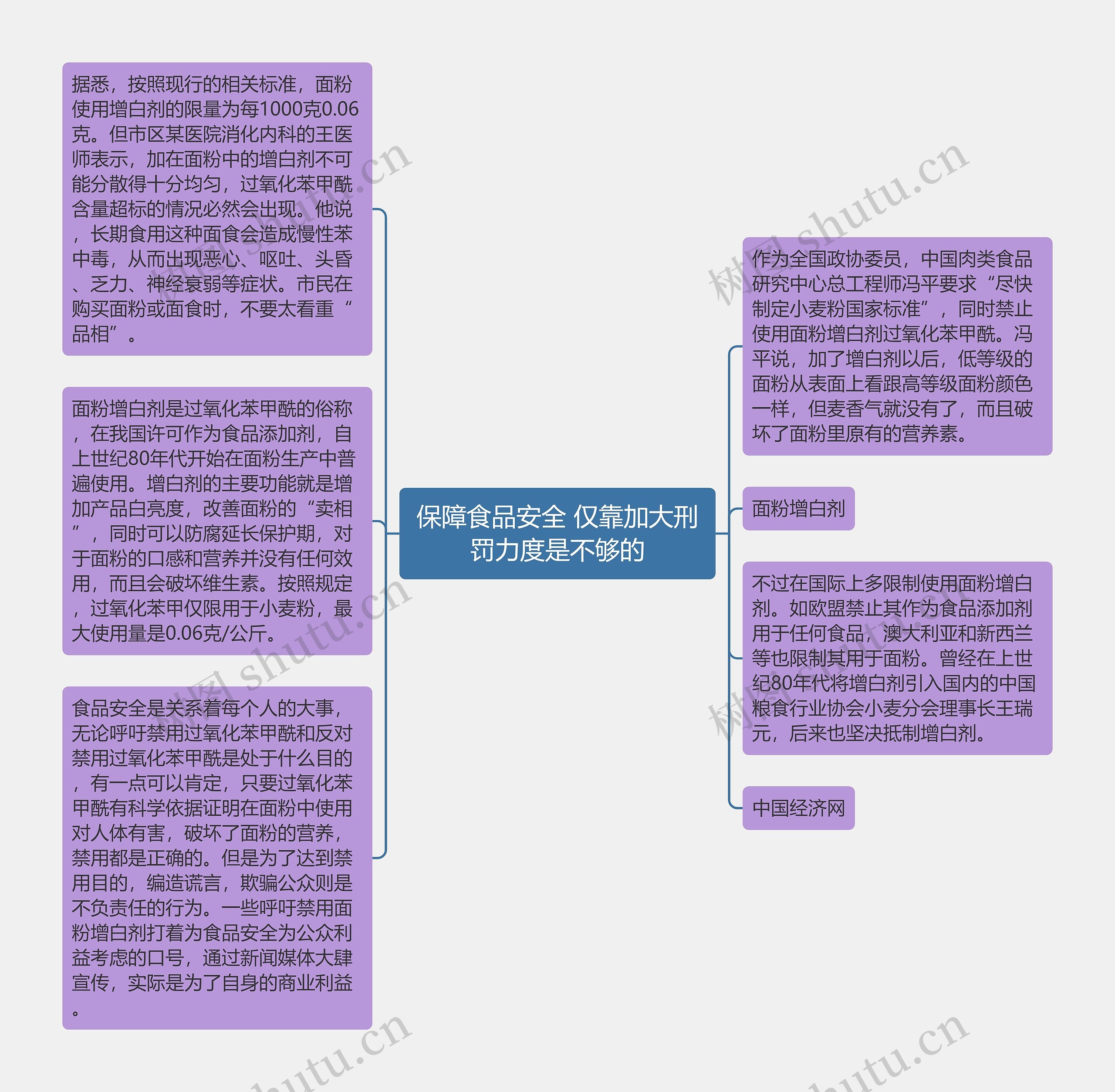 保障食品安全 仅靠加大刑罚力度是不够的思维导图