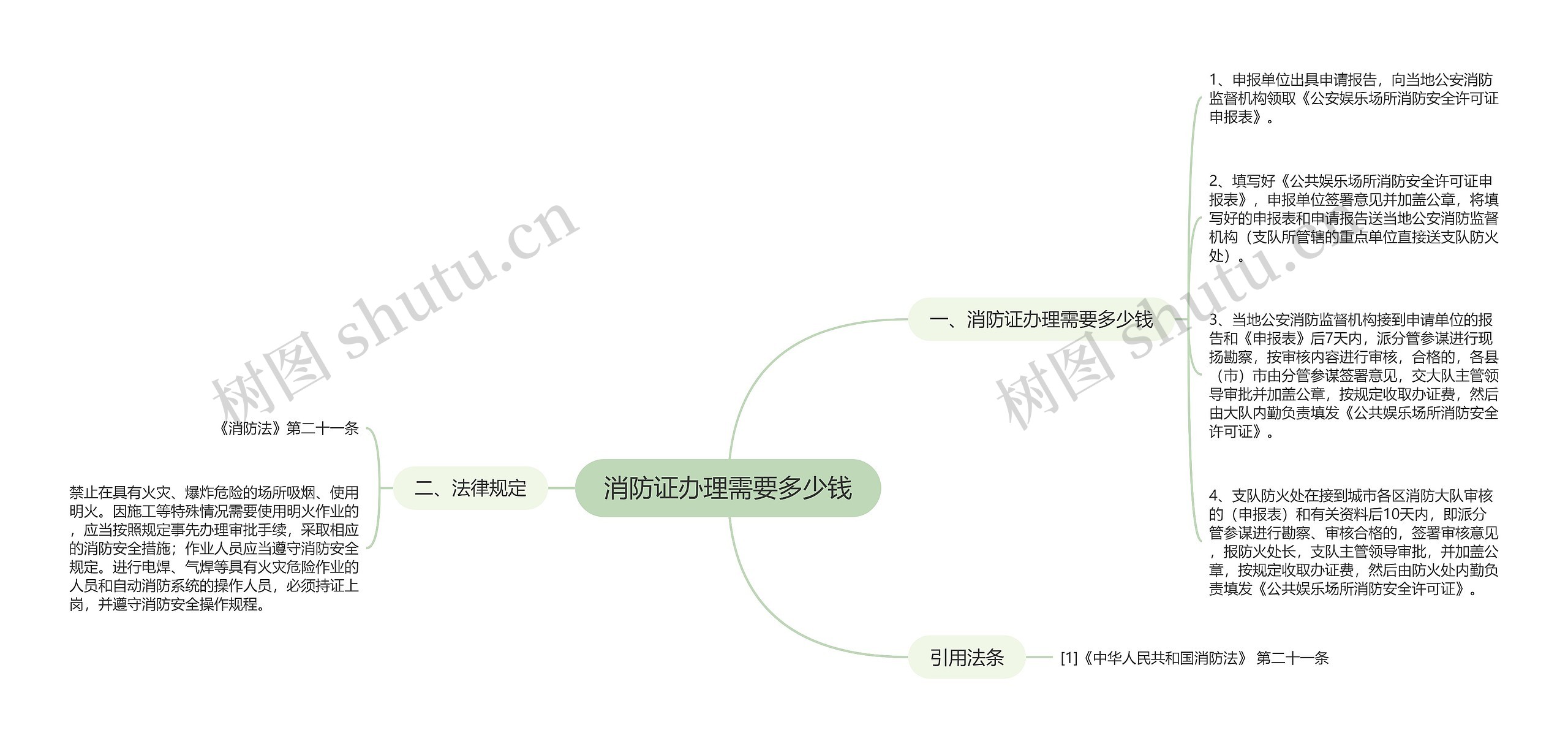 消防证办理需要多少钱思维导图