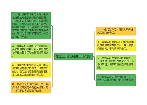 施工工地人员进出场制度