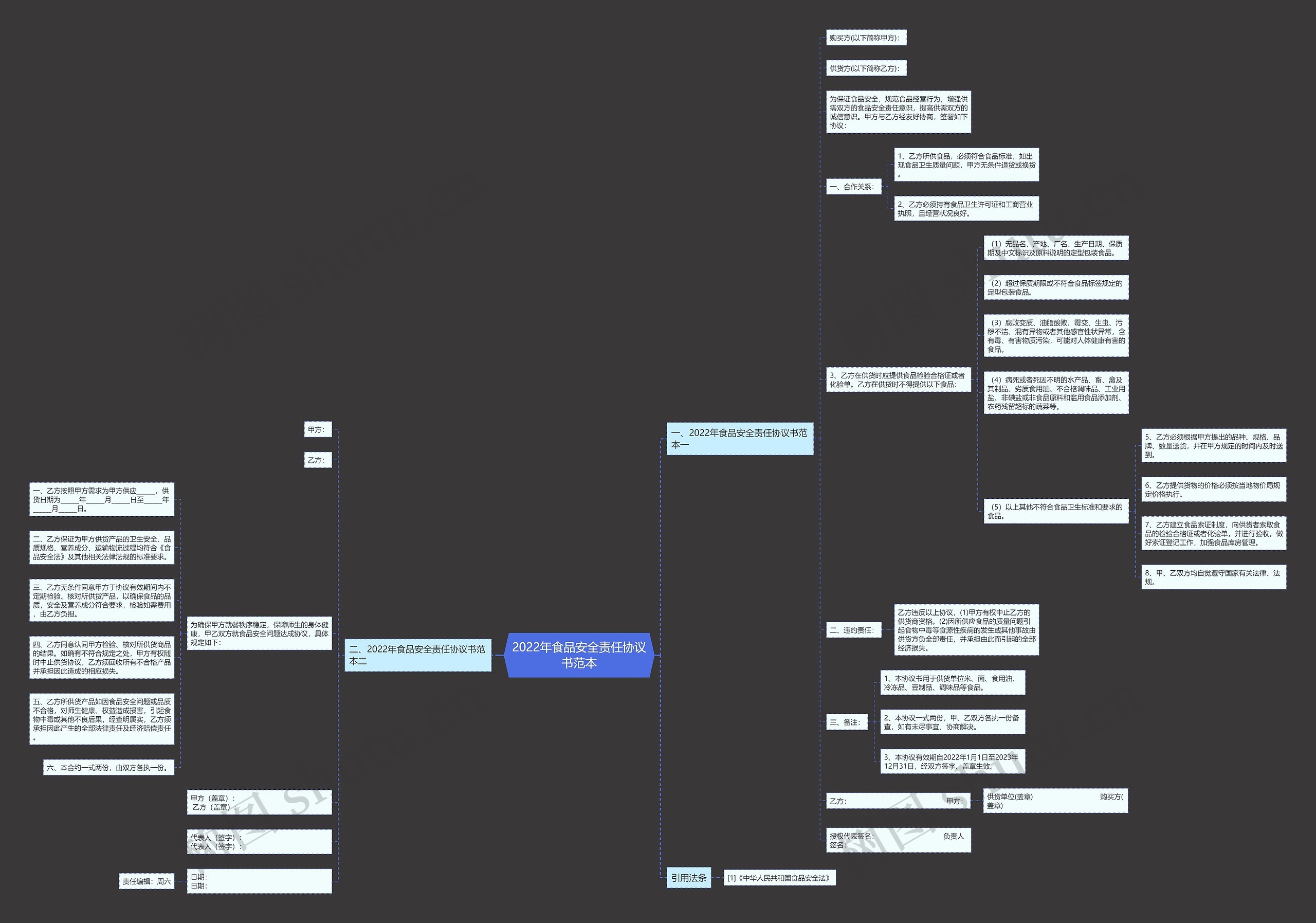 2022年食品安全责任协议书范本 2022年食品安全责任协议书范本