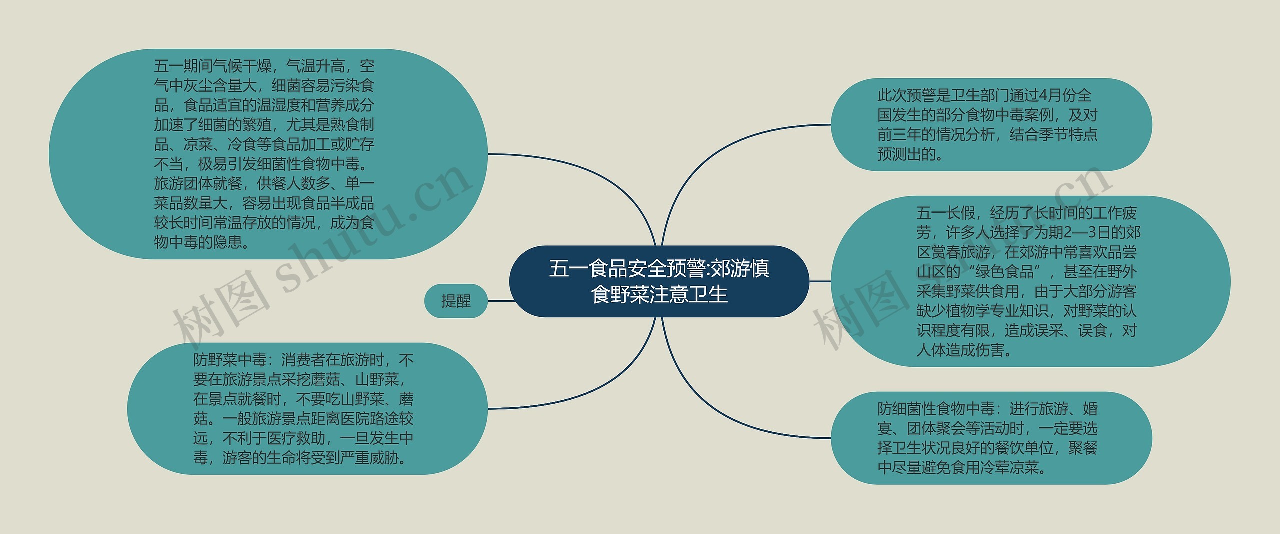 五一食品安全预警:郊游慎食野菜注意卫生