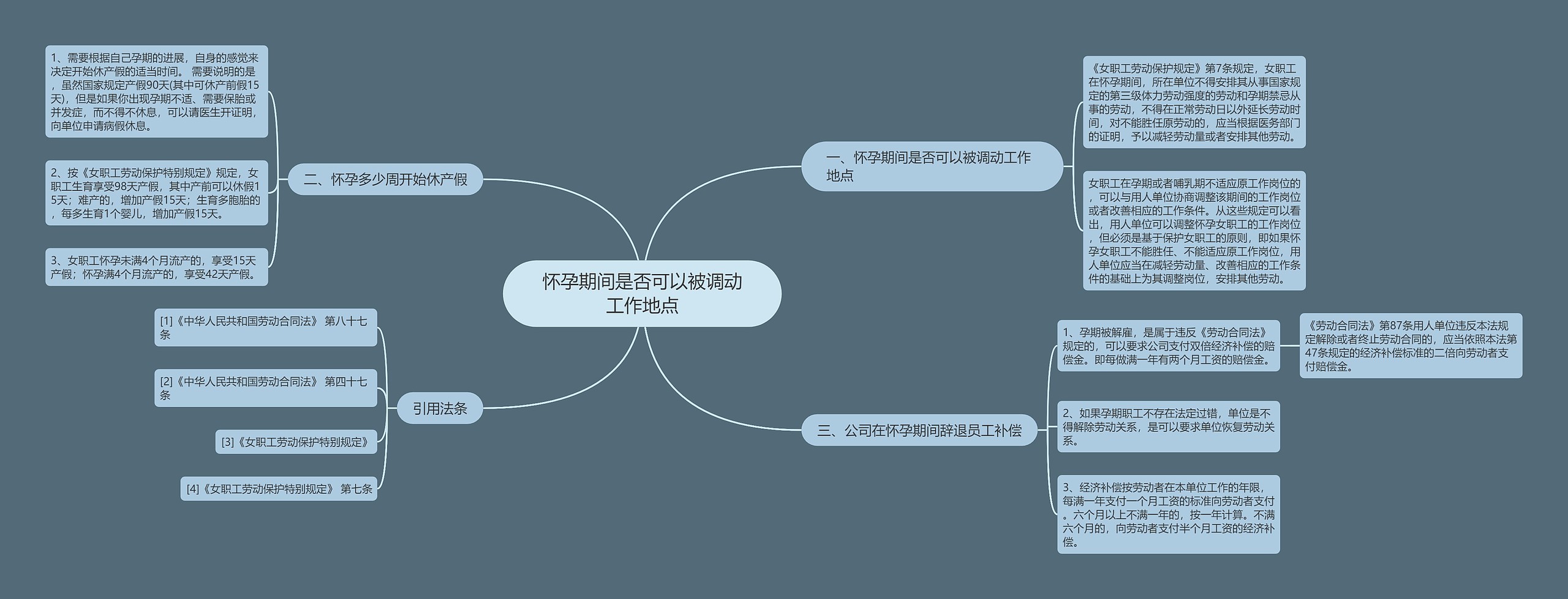 怀孕期间是否可以被调动工作地点思维导图