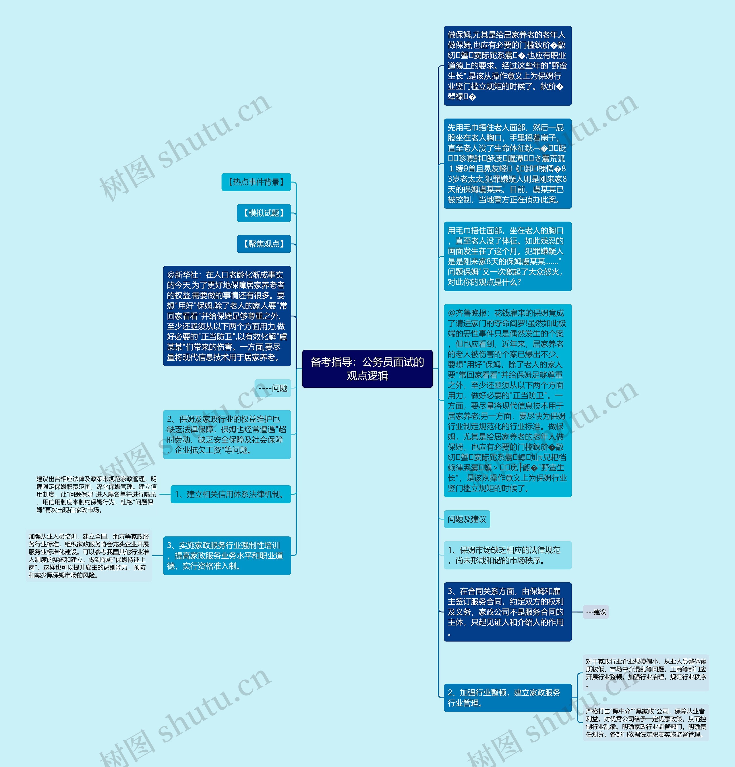 备考指导：公务员面试的观点逻辑