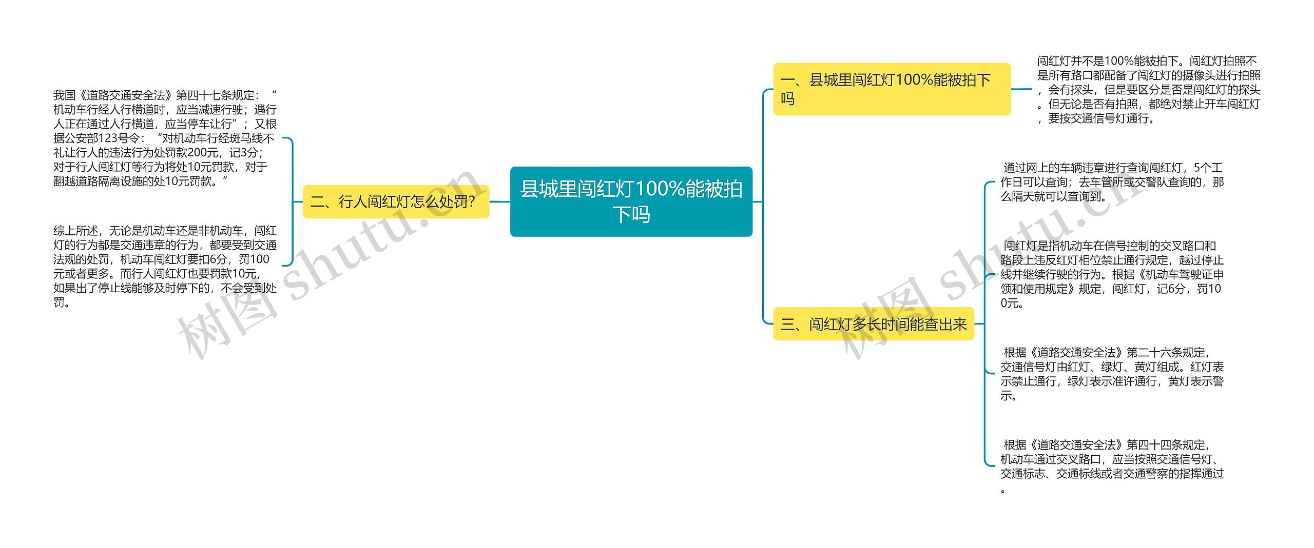 县城里闯红灯100%能被拍下吗