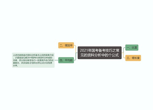 2021年国考备考技巧之常见的资料分析中的个公式