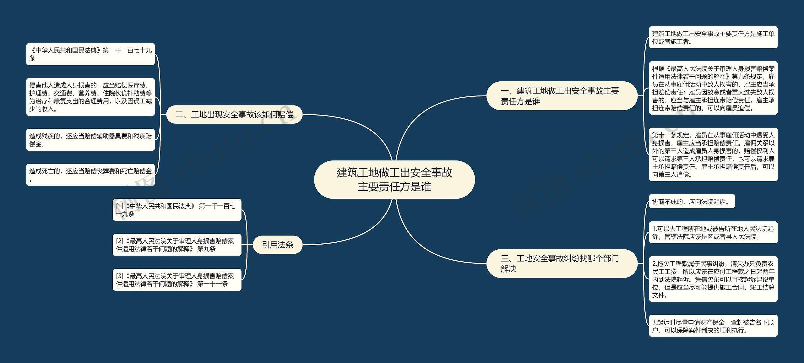 建筑工地做工出安全事故主要责任方是谁