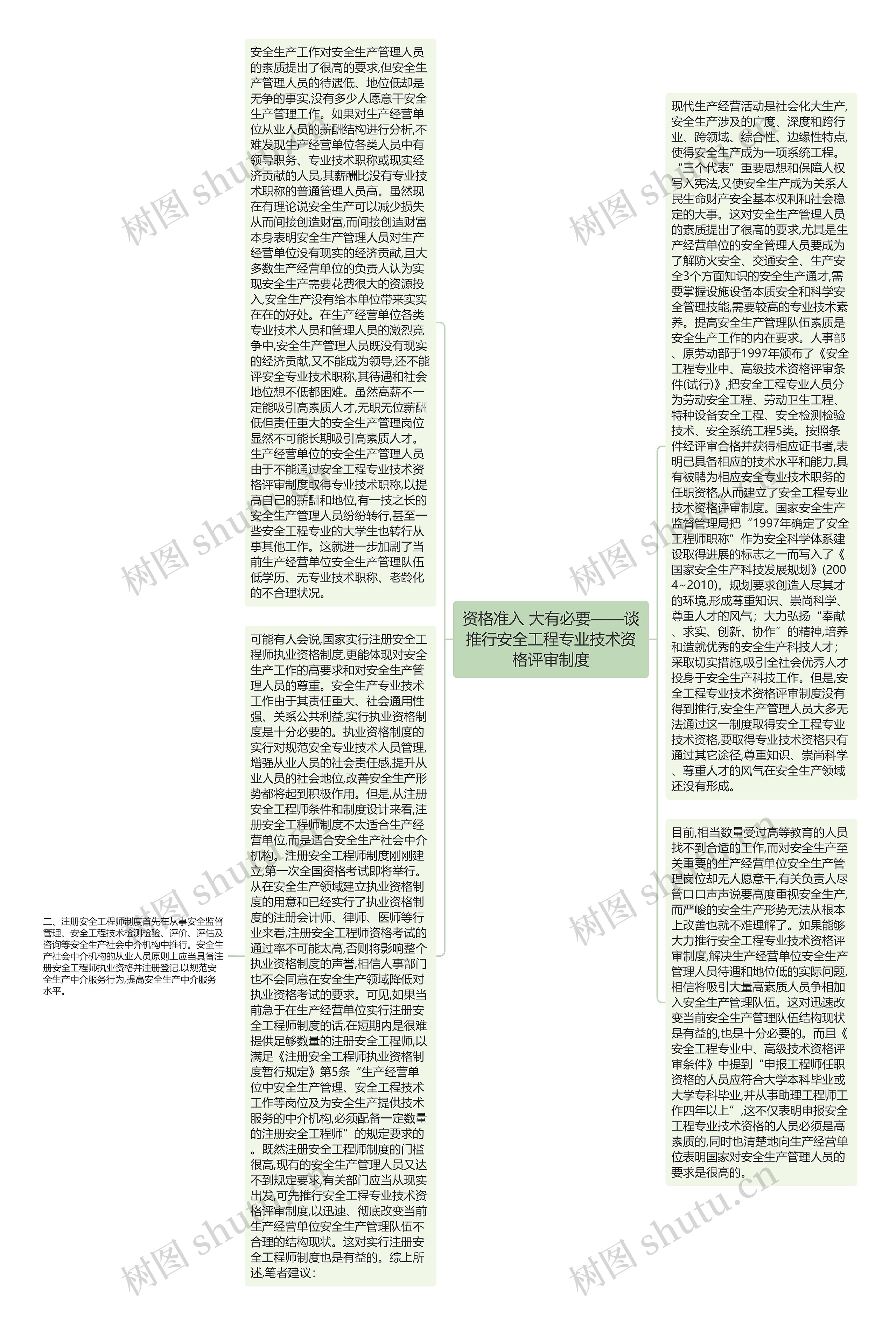 资格准入 大有必要——谈推行安全工程专业技术资格评审制度