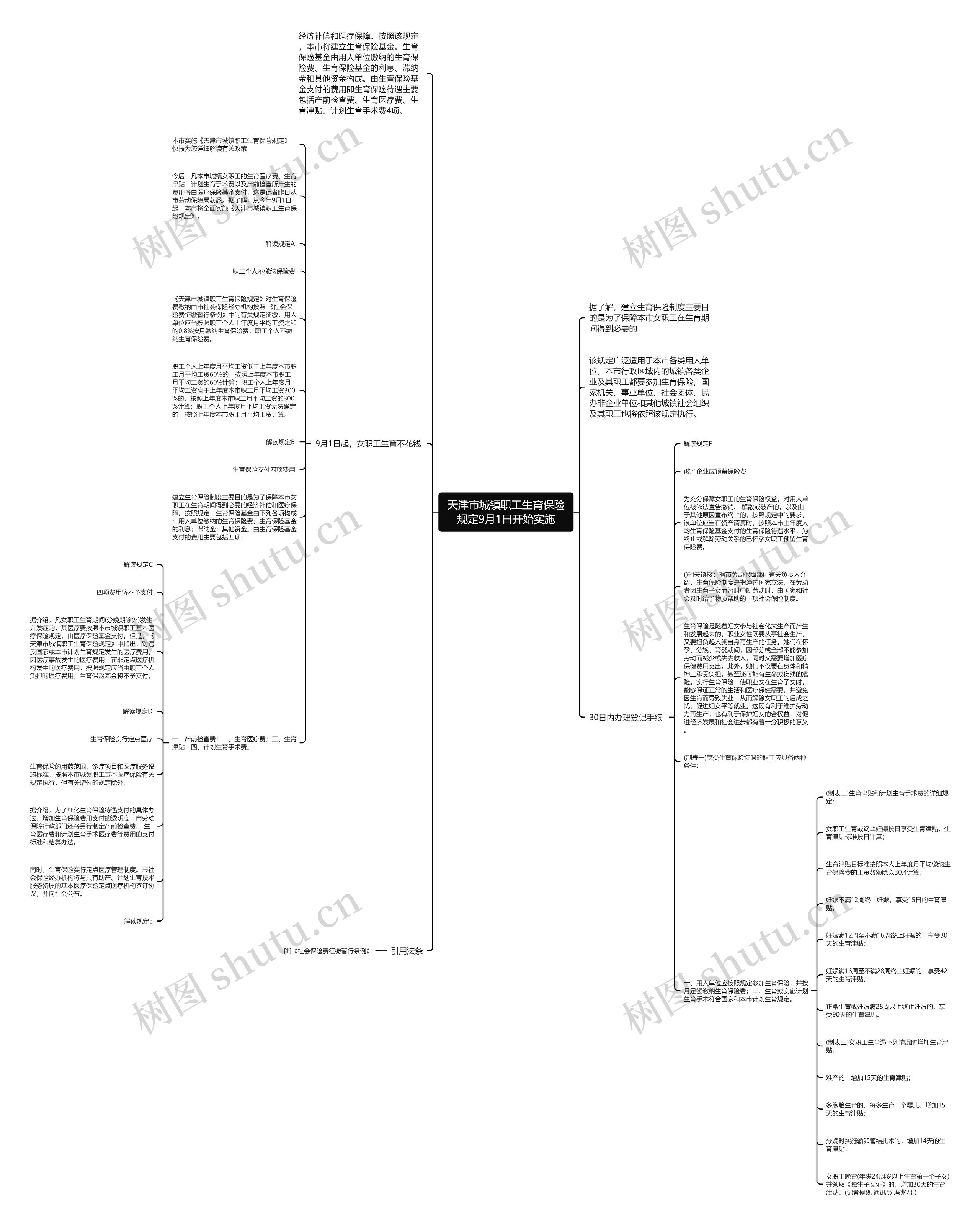 天津市城镇职工生育保险规定9月1日开始实施思维导图