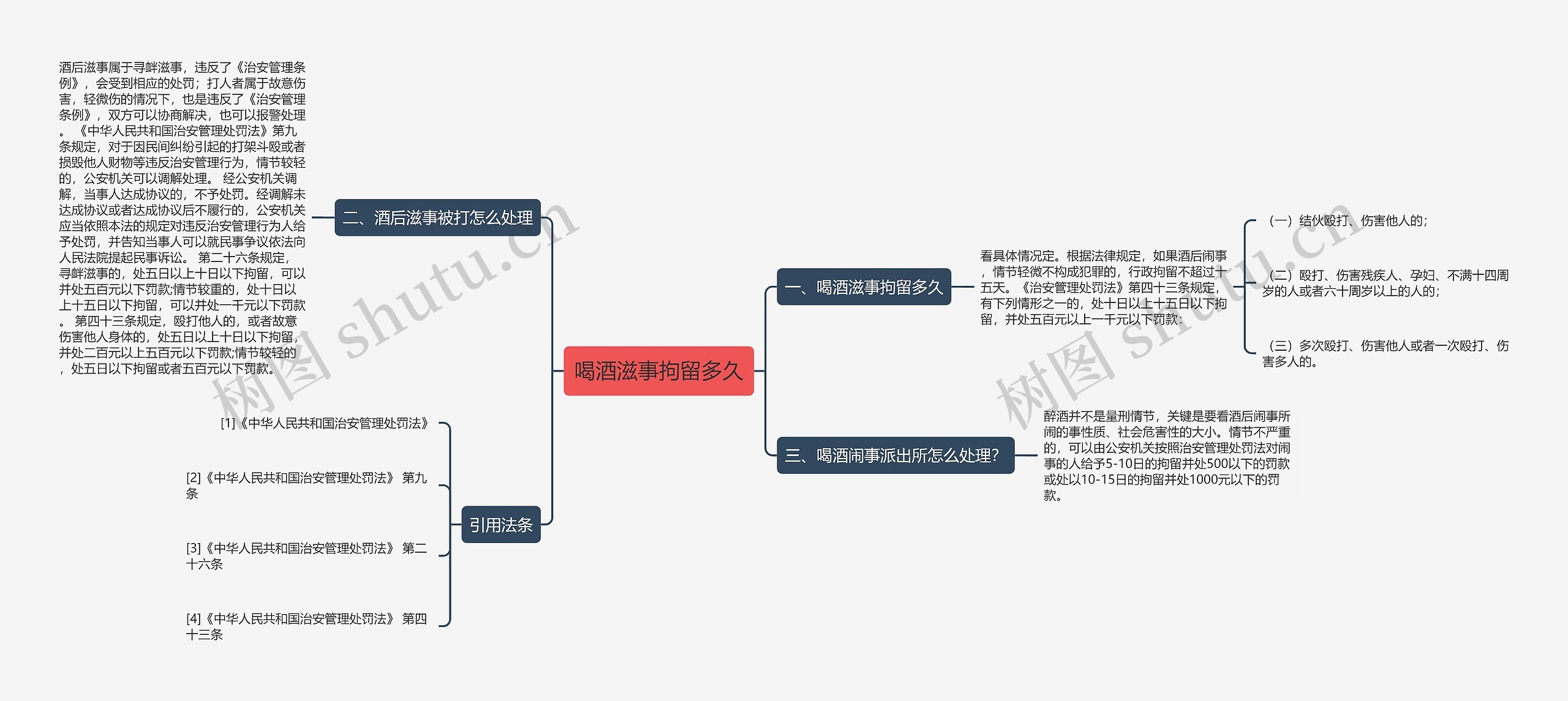 喝酒滋事拘留多久