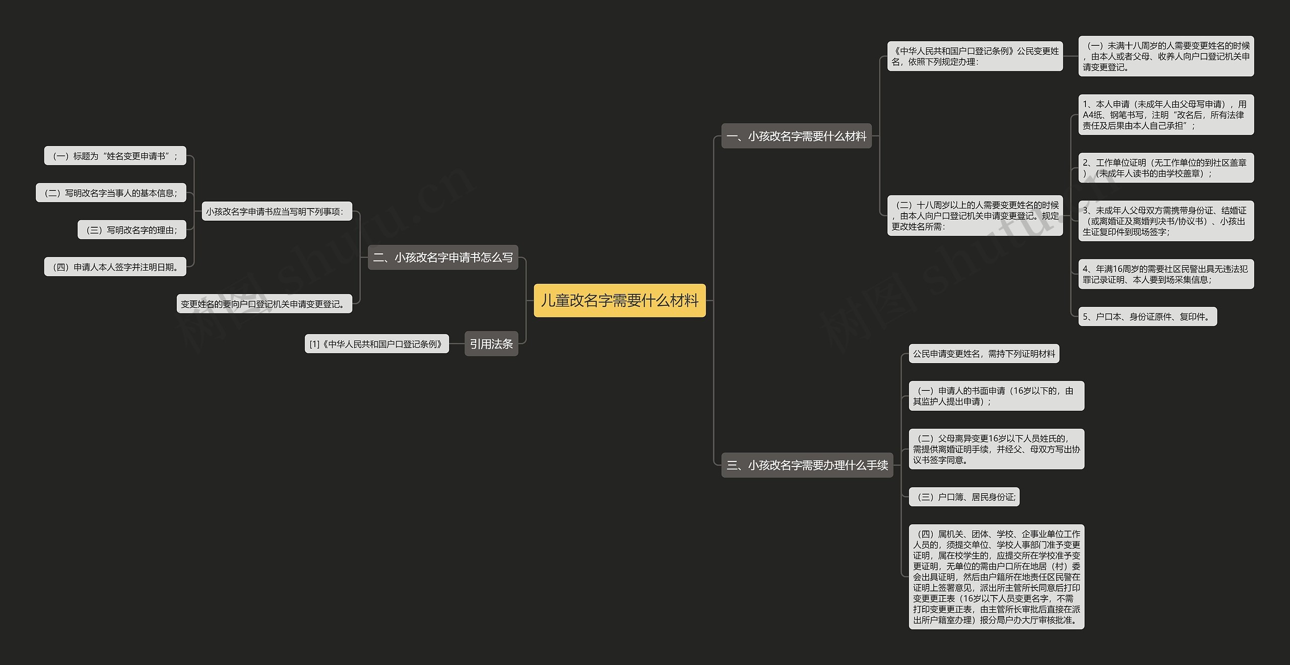 儿童改名字需要什么材料