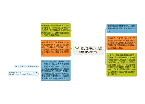 2021国考面试热点：美国重返《巴黎协定》