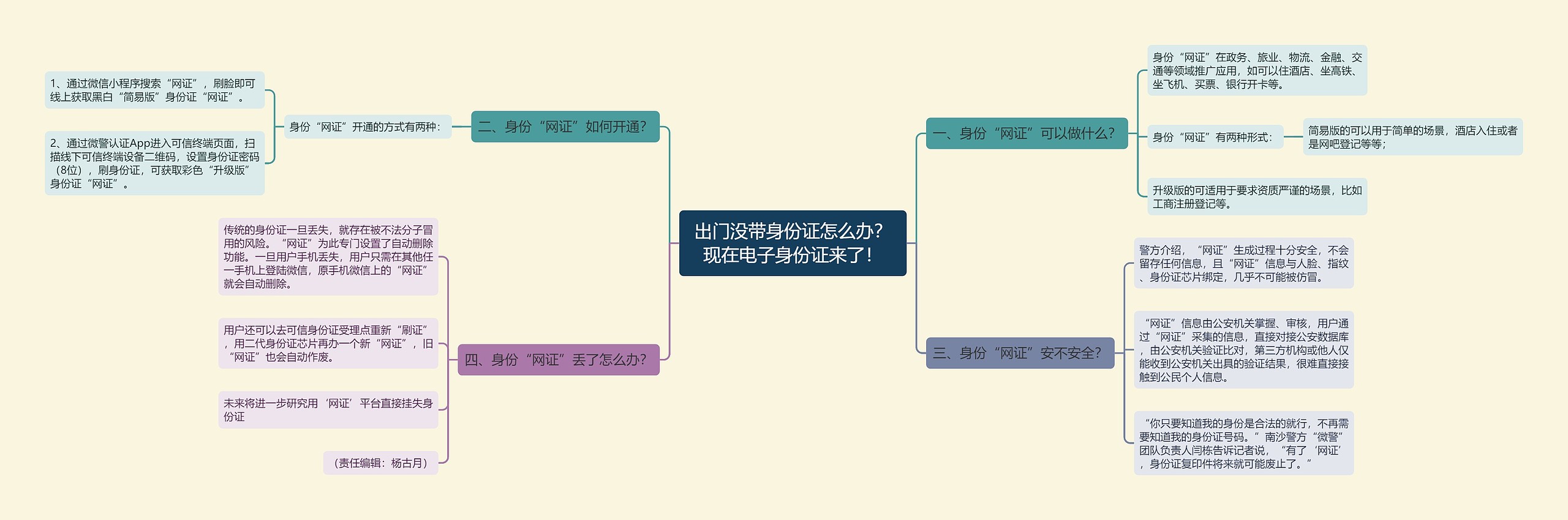 出门没带身份证怎么办？现在电子身份证来了！