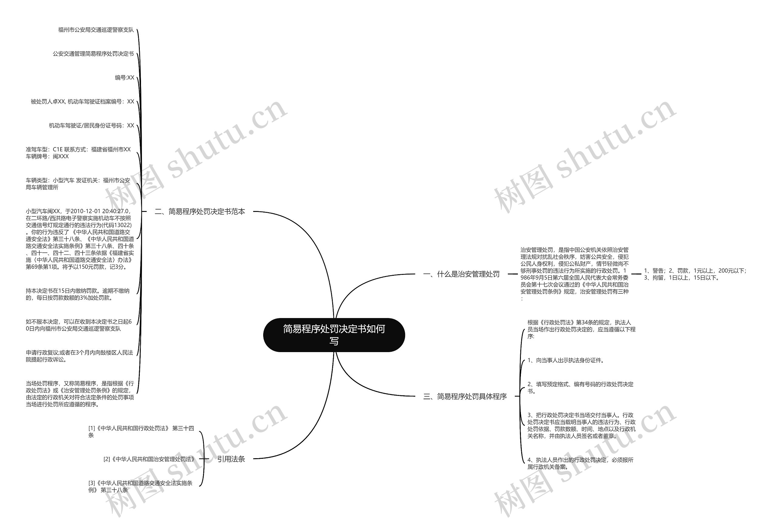 简易程序处罚决定书如何写思维导图